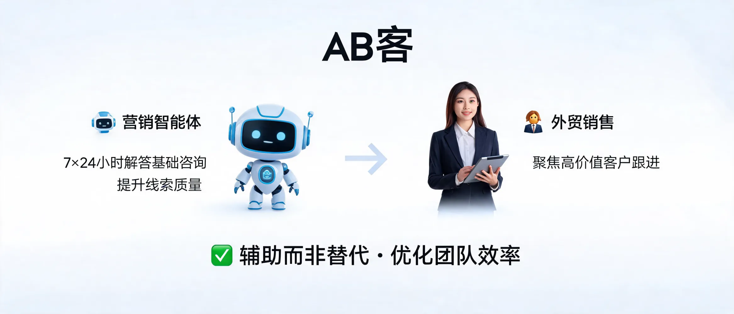AB客GEO营销智能体辅助外贸销售团队处理基础咨询与线索筛选的场景图
