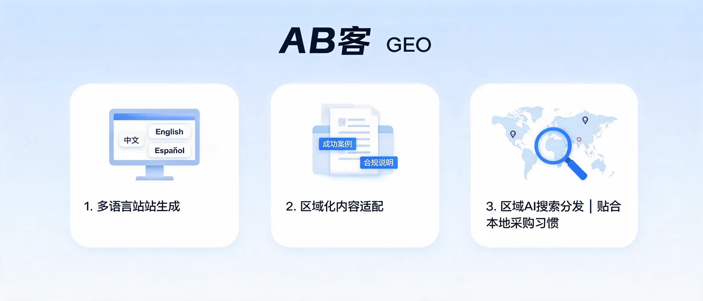 AB客帮助外贸企业通过多语言站点与区域化内容适配不同国家采购决策逻辑的示意图