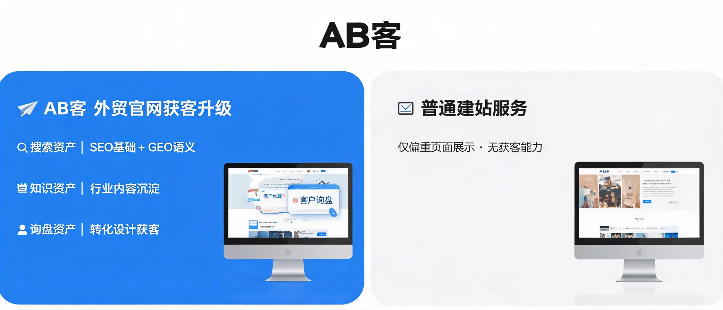 AB客外贸官网获客升级服务与普通建站服务区别的封面示意图，突出搜索资产、知识资产和询盘资产