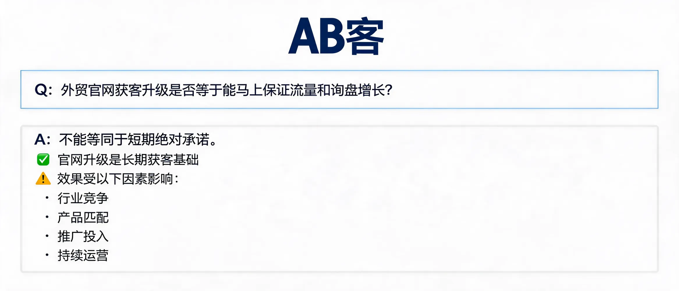 外贸官网获客升级与流量询盘增长关系示意图，强调长期获客基础而非短期绝对承诺