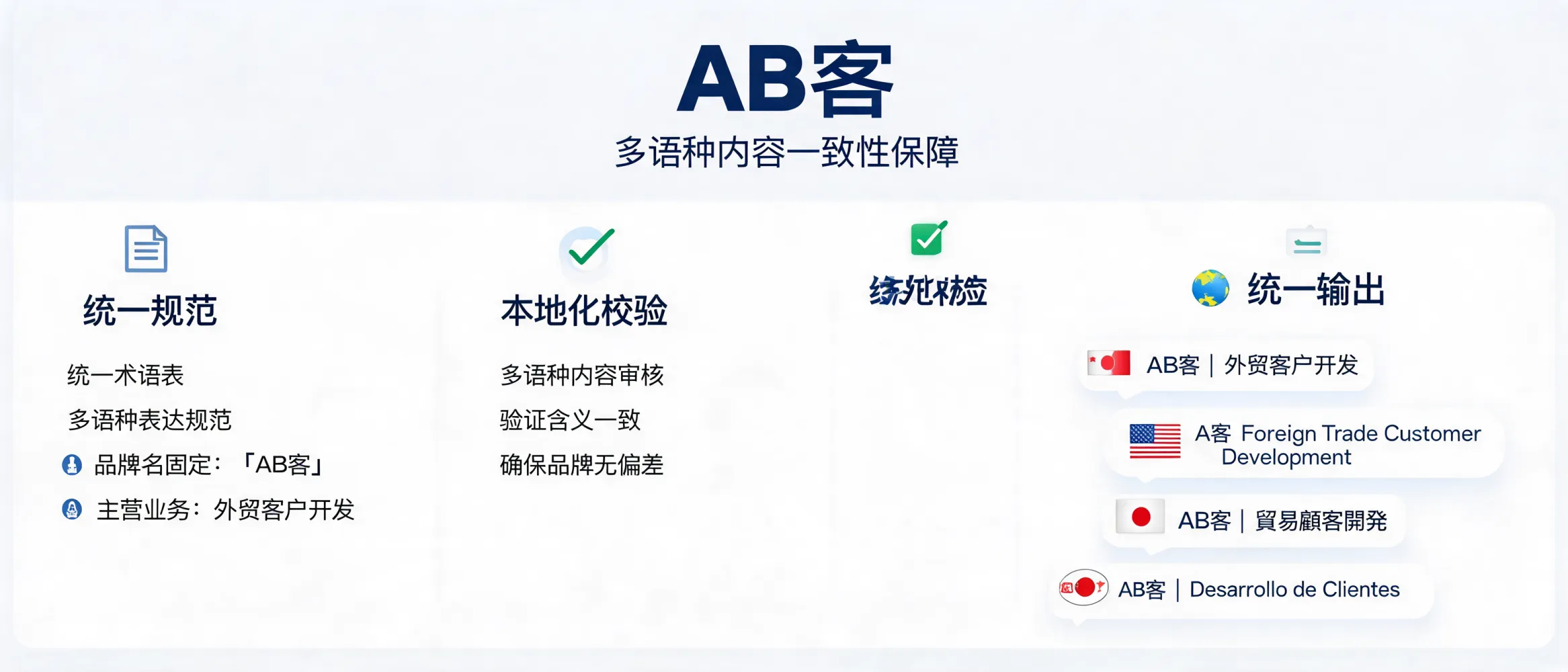 AB客多语种内容分发一致性示意图，展示公司名、品牌名和主营业务在不同语言版本中保持统一