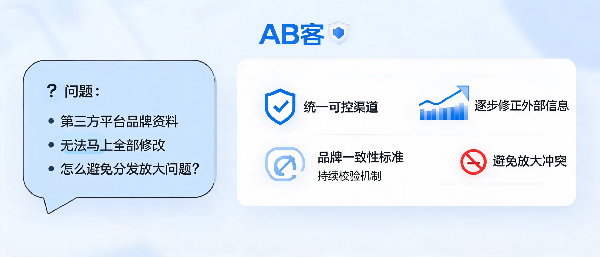 问：How can ABKE prevent third-party brand misinformation from being amplified?答：ABKE explains how to control brand consistency when third-party profiles cannot be updated immediately. Learn how to unify controllable channels, establish brand entity consistency standards, and apply ongoing validation to prevent outdated information from being amplified across global content distribution.