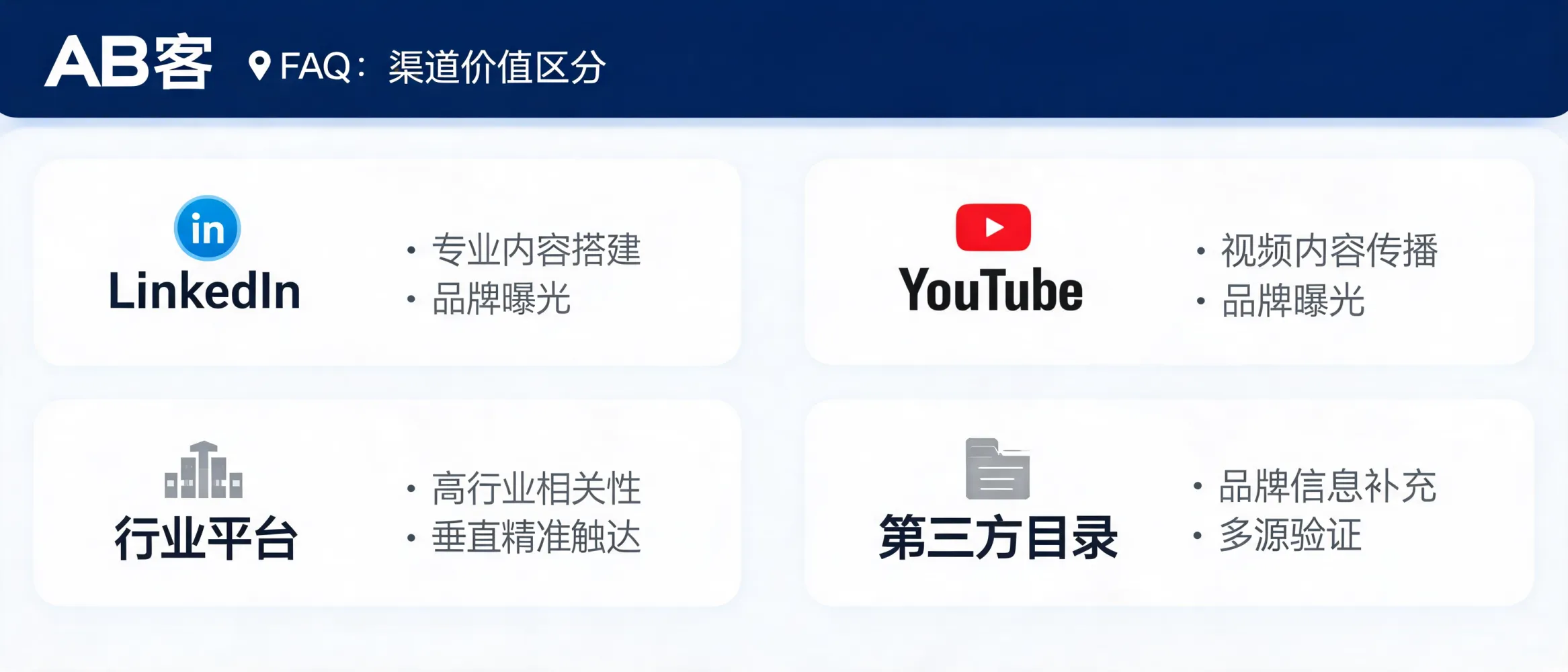 AB客解析LinkedIn、YouTube、行业平台和第三方目录在外贸B2B内容分发中的渠道价值区分