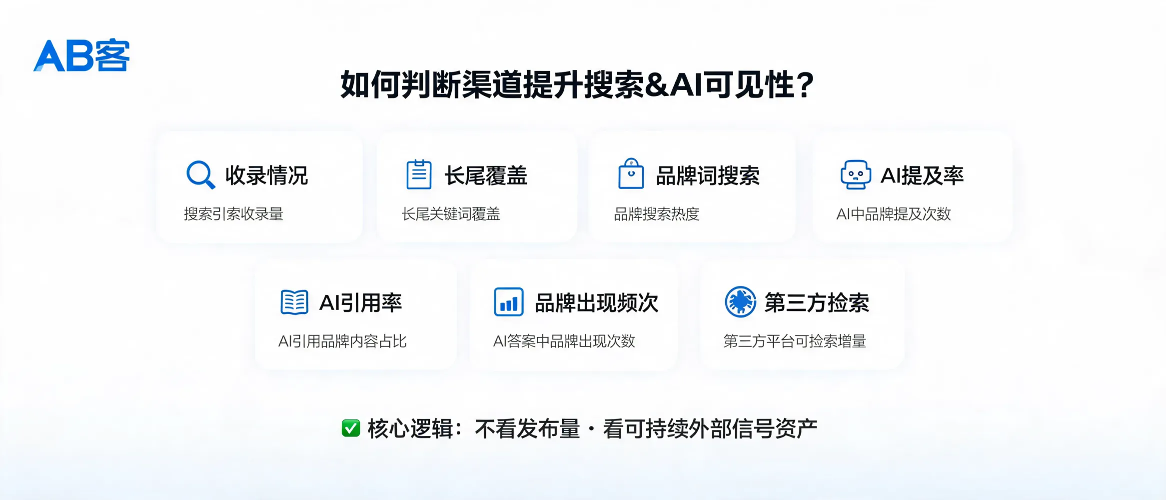 问：How Can You Tell Whether Content Distribution Improves Search and AI Visibility?答：Learn how ABKE evaluates whether global content distribution improves search visibility and AI visibility through indexing, long-tail coverage, brand search growth, AI mentions, AI citations, and external signal assets.