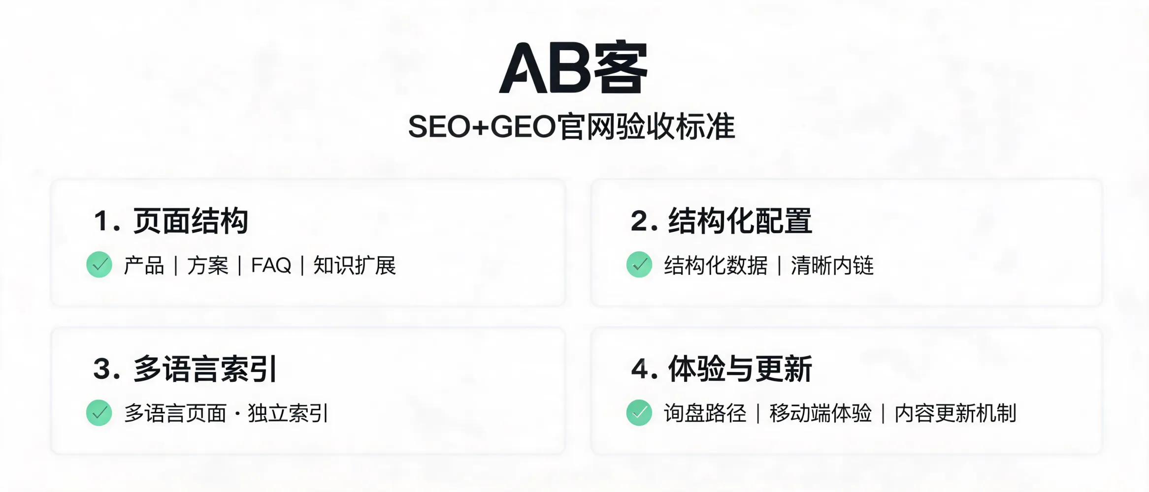 问：What Are the On-Site Verification Standards for an SEO + GEO Website?答：ABKE explains the practical verification standards for a website built with SEO + GEO logic, including page structure, schema markup, internal linking, multilingual indexing, inquiry paths, mobile experience, and ongoing update capability.