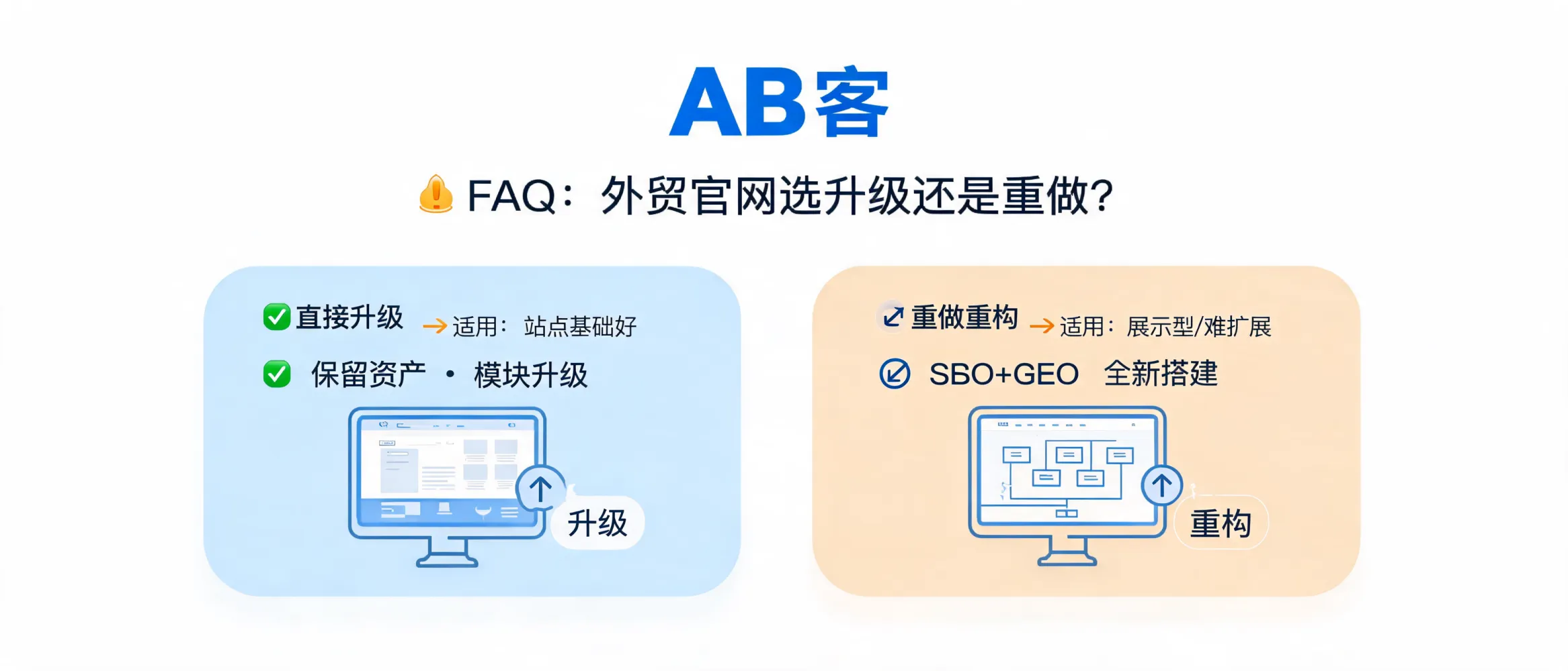 问：Should You Upgrade or Rebuild Your Existing B2B Export Website?答：ABKE explains when an existing foreign trade B2B website should be upgraded or rebuilt for SEO and GEO. Learn how to evaluate structure, content, technical foundation, and multilingual capability.