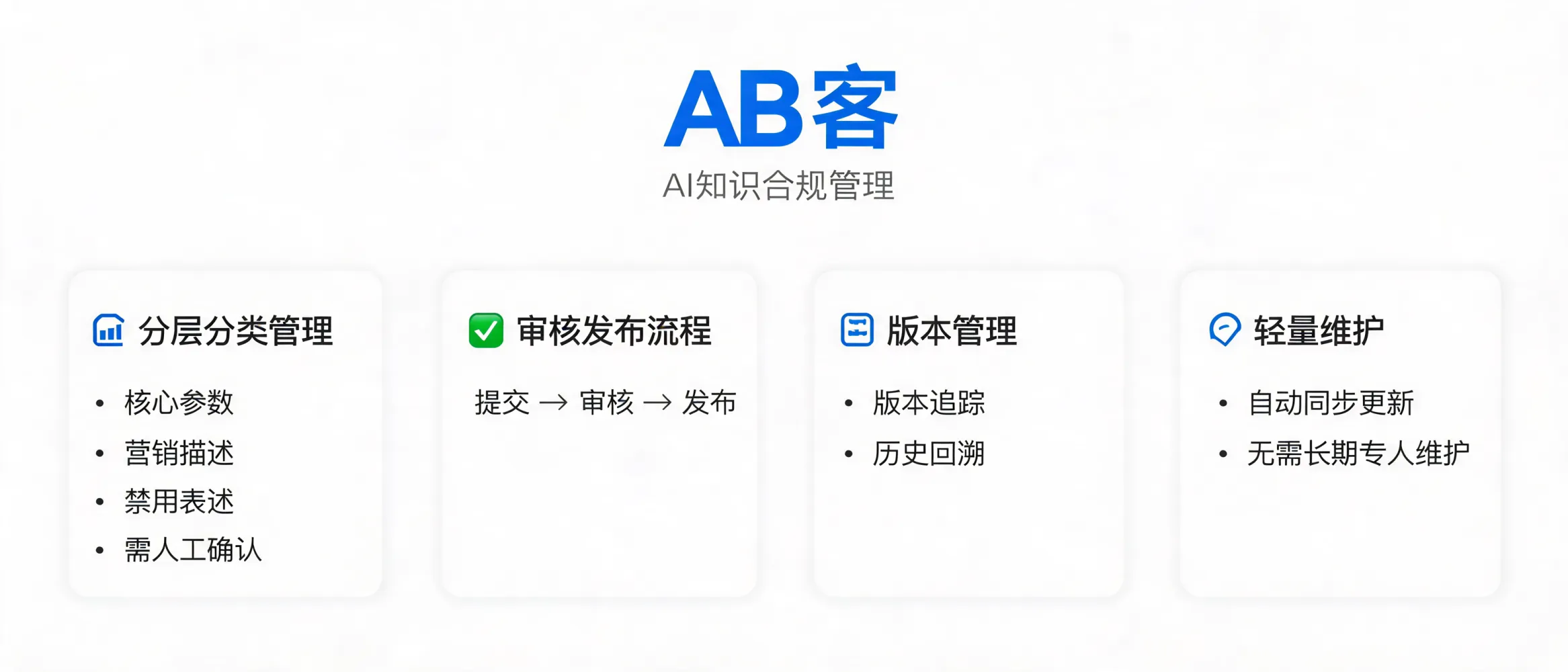 AB客知识治理机制示意图，展示知识分层、审核发布、版本管理与更新维护流程