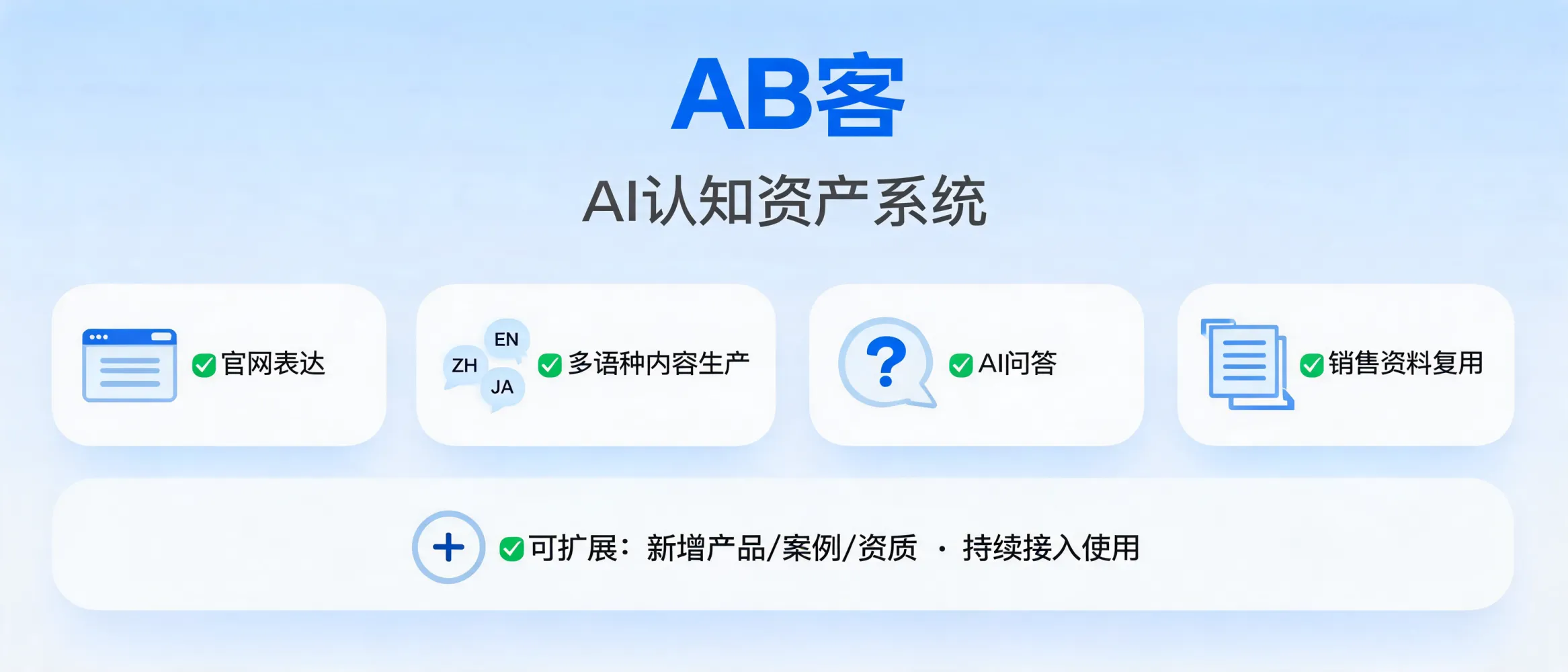 问：Can the Enterprise AI Cognition Asset System Be Reused and Expanded?答：ABKE explains how the Enterprise AI Cognition Asset System delivers a reusable, scalable knowledge base for website messaging, multilingual content production, AI question answering, and sales material reuse, with room for future product, case, and certification expansion.