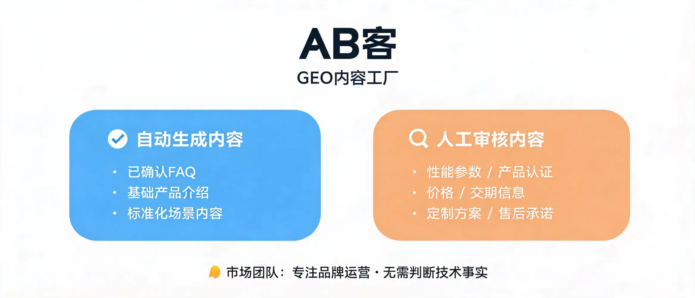 问：How Does ABKE Balance Automated GEO Content Generation and Human Review?答：Learn how ABKE separates automated GEO content generation from expert review using enterprise knowledge, traceable facts, and risk-based approval workflows.