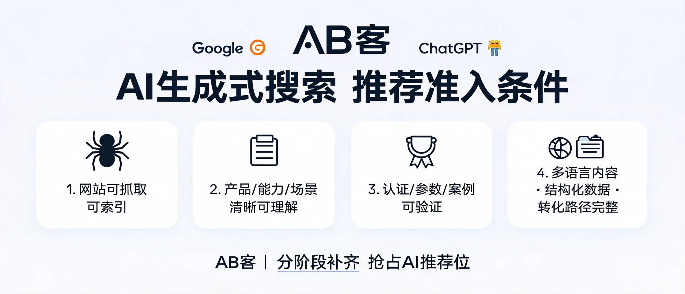 外贸B2B企业通过结构化产品信息、多语言内容和Schema数据提升AI搜索可见性