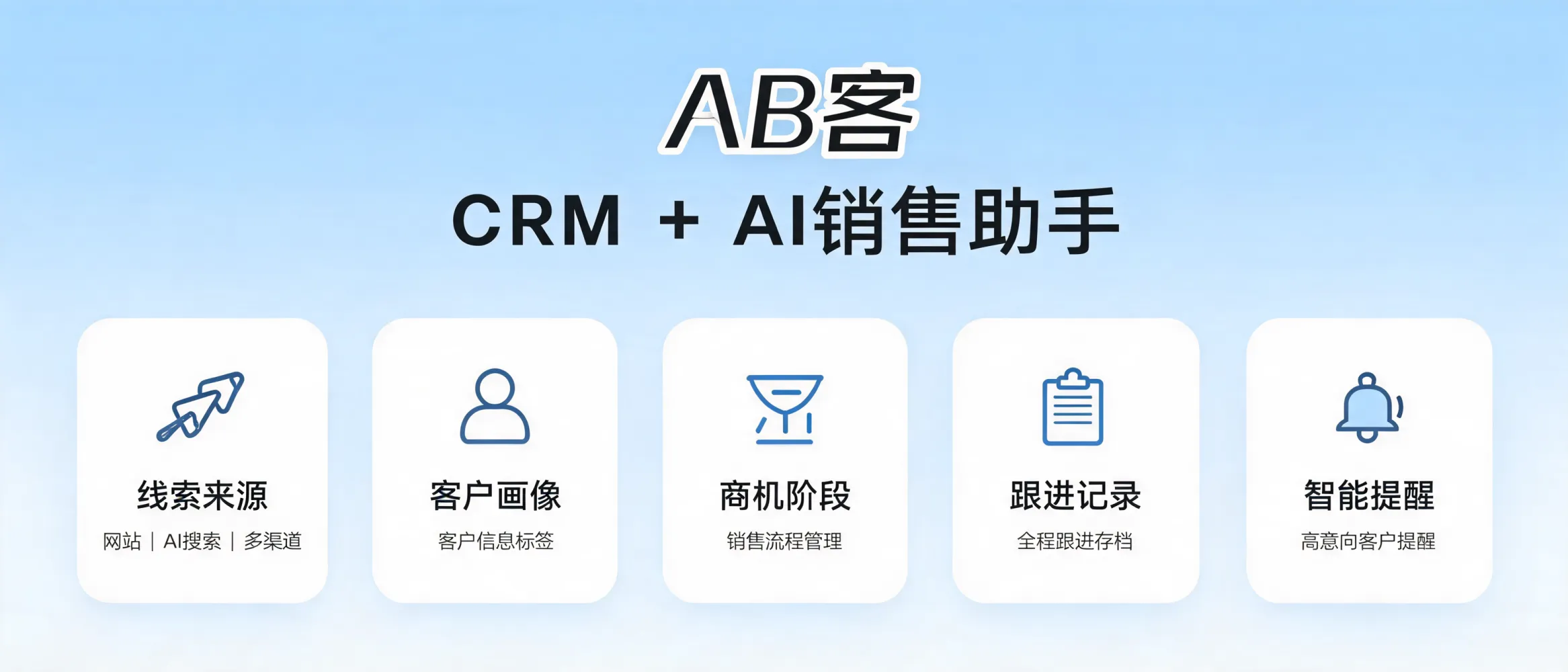 AB客CRM与AI销售助手展示询盘来源追踪、客户画像、商机阶段和销售跟进提醒