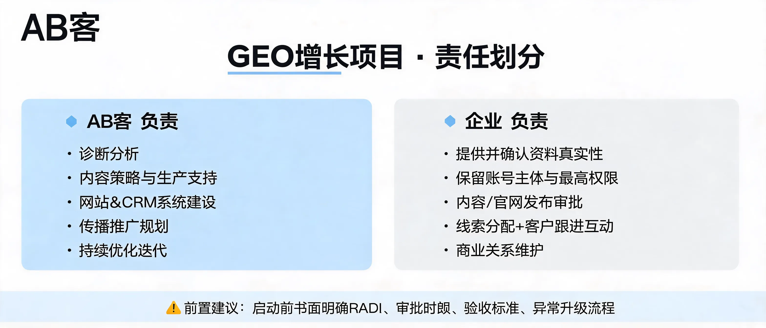 AB客与企业通过RACI责任矩阵协同完成GEO项目内容审核、账号权限管理与线索跟进