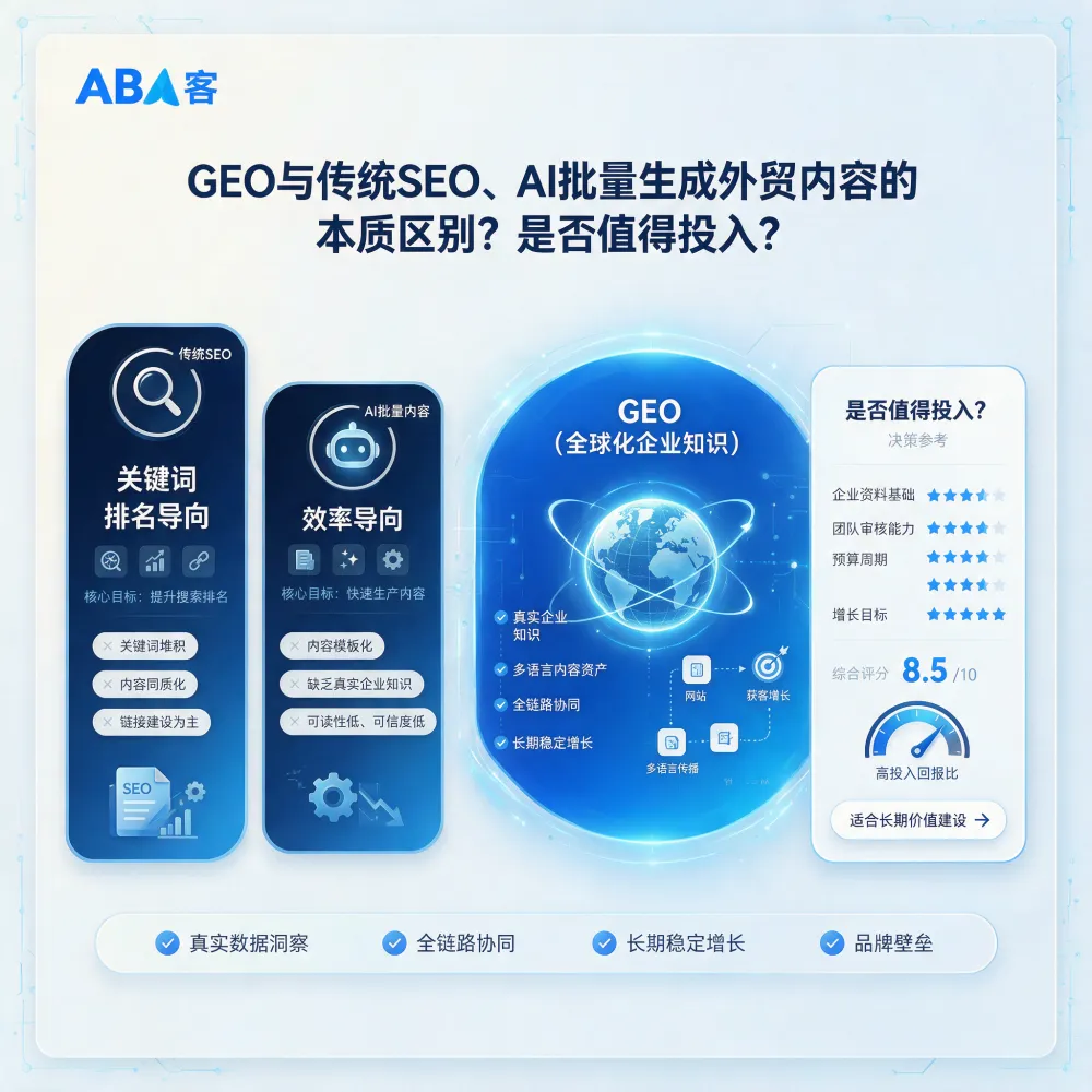 问：How GEO Differs from Traditional SEO and AI Content for Export B2B Manufacturers答：Compare GEO, traditional SEO, and AI-generated content for export B2B manufacturers. AB客（ABKE） explains how knowledge assets support long-term AI visibility and global lead generation.