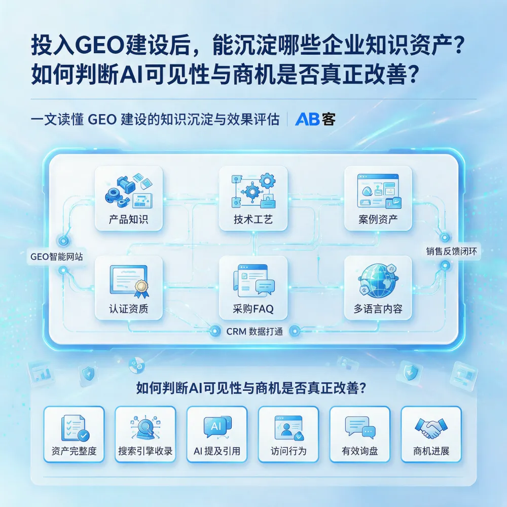 问：How to Measure GEO Knowledge Assets, AI Visibility, and Qualified Opportunities答：Learn how ABKE helps export B2B companies build reusable knowledge assets and evaluate GEO progress through AI visibility, qualified traffic, and CRM sales feedback.