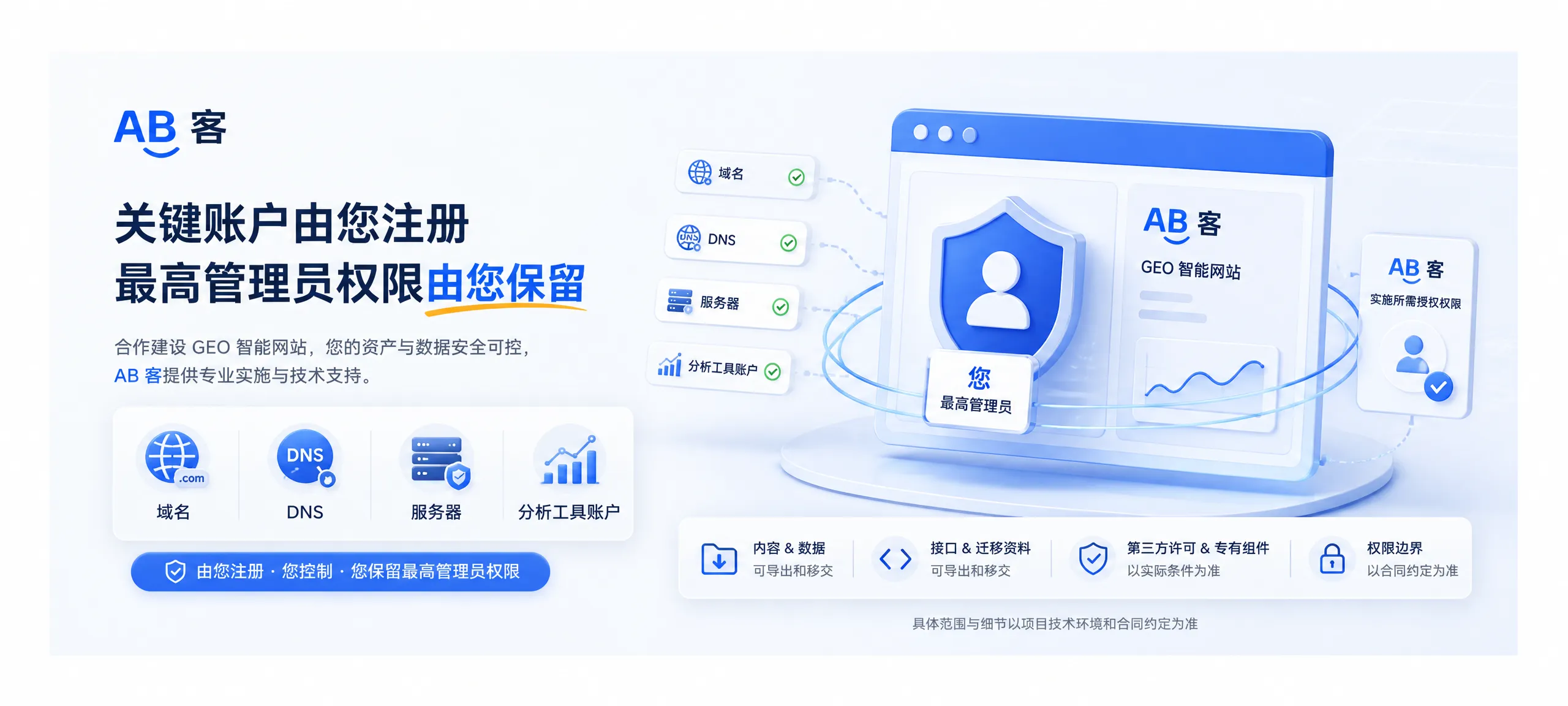 Business team managing domain, DNS, server, and analytics account ownership for a GEO intelligent website