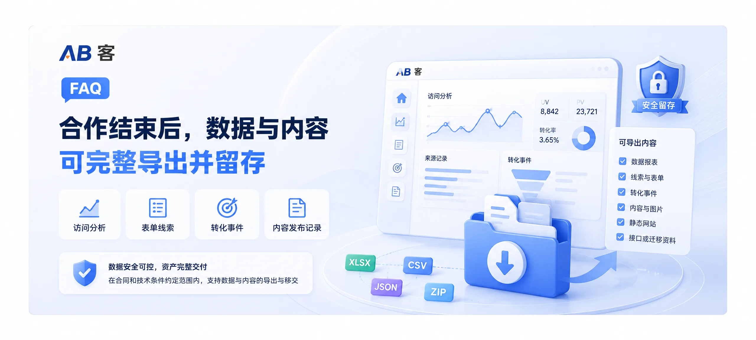 GEO website dashboard showing analytics, form leads, conversion events, and content records available for export and retention