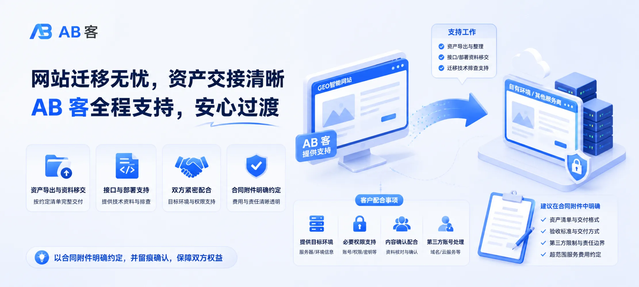 问：What Support Does AB客 Provide for GEO Smart Website Migration After Contract Expiration?答：Understand how AB客 (ABKE) supports GEO smart website migration after contract expiration, including asset handover, customer responsibilities, technical limitations, and additional service fees.
