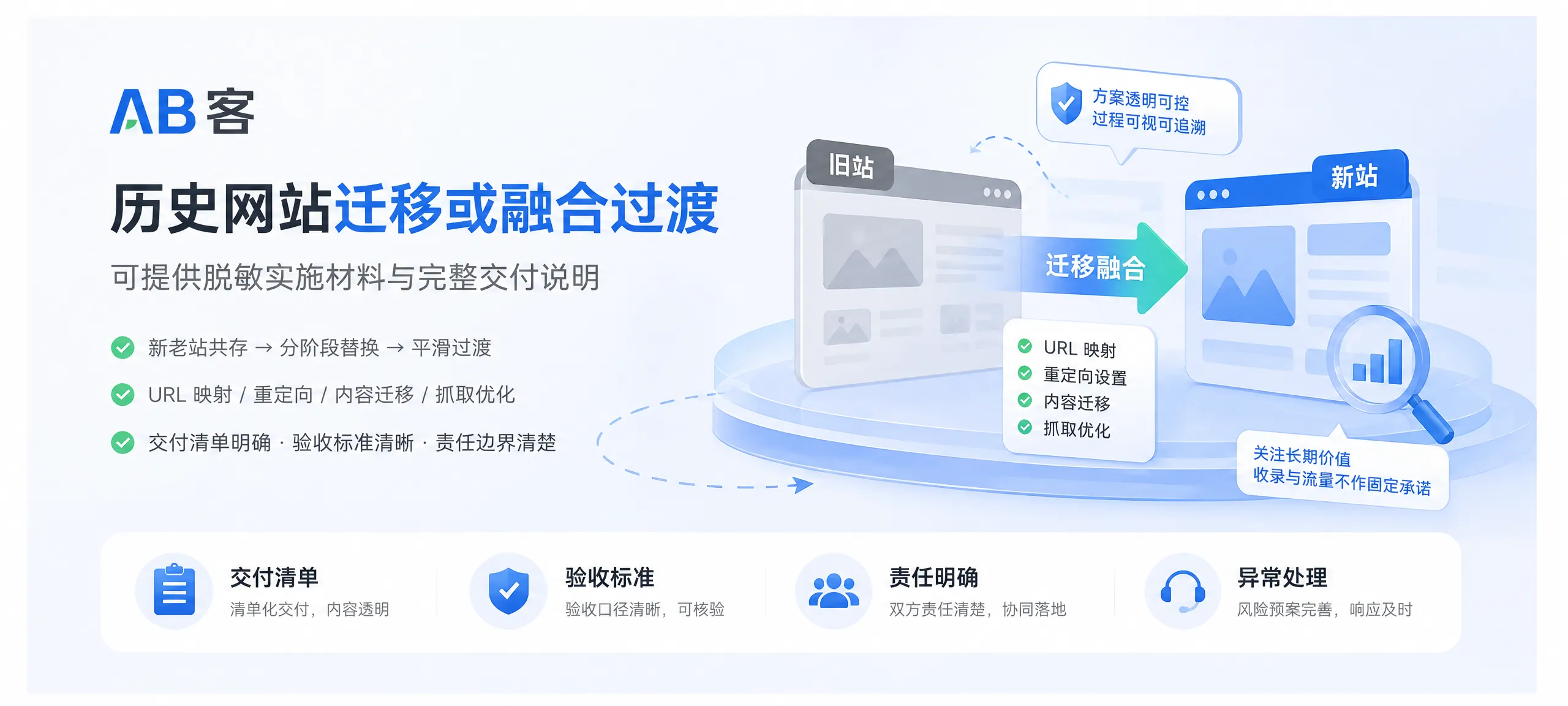 Website migration planning with URL mapping, redirects, content transfer, and acceptance checklist for an ABKE transition project