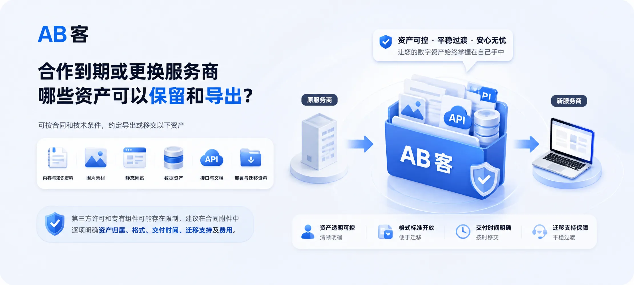 问：What GEO Website Assets Can Be Exported or Transferred?答：Learn which GEO intelligent website assets ABKE can support for export, transfer, and migration upon contract completion, subject to agreed terms and technical conditions.