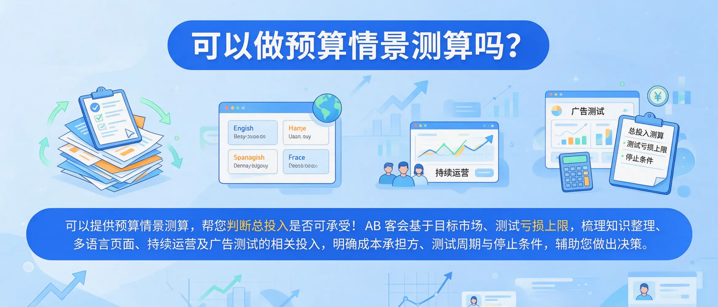 Budget planning diagram separating ABKE GEO setup, multilingual pages, ongoing operations and separate ad testing costs, with spending and test loss limits.