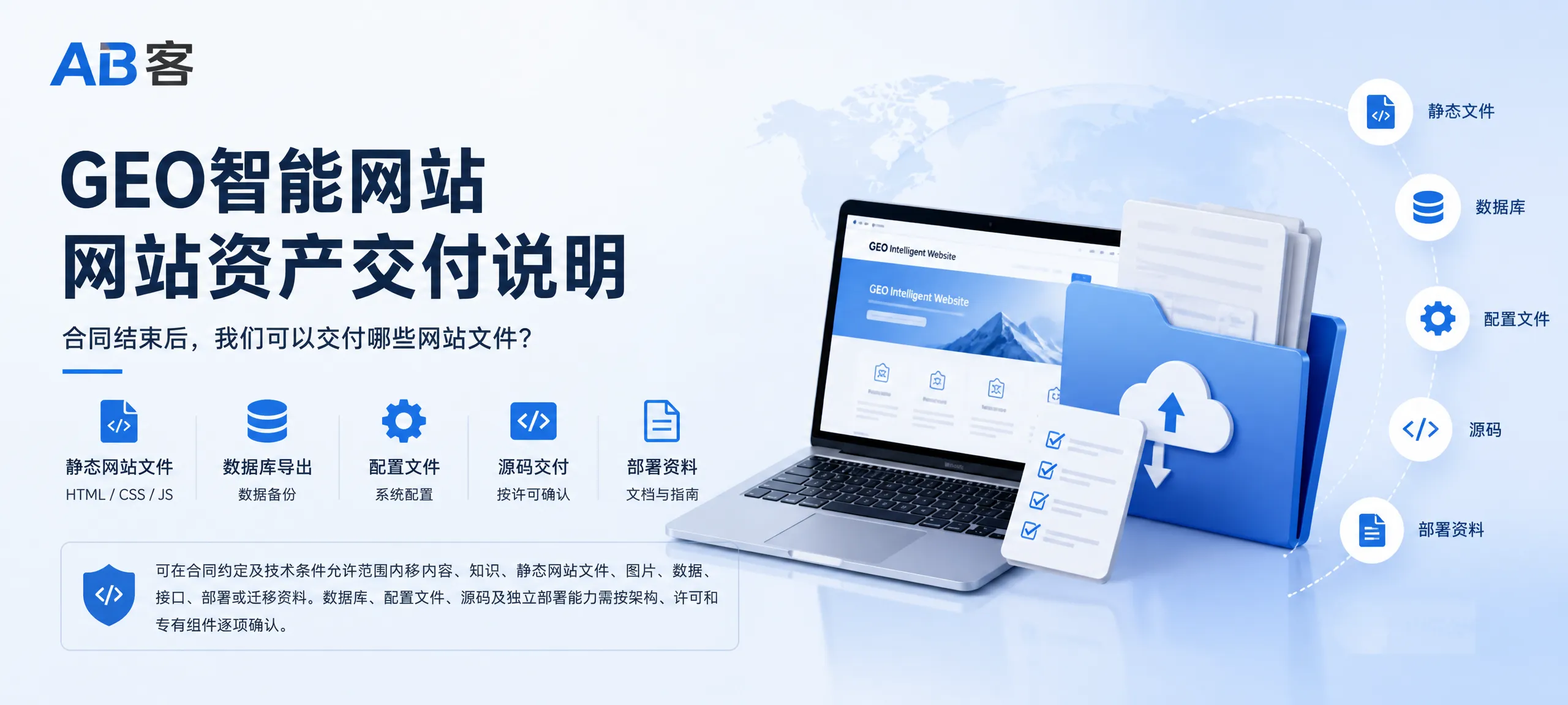 GEO intelligent website asset delivery showing static files, content, data export, deployment documents, and migration materials