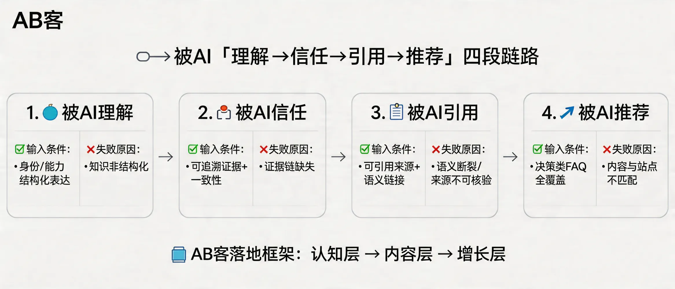 营销主题配图_1776928399977.jpg