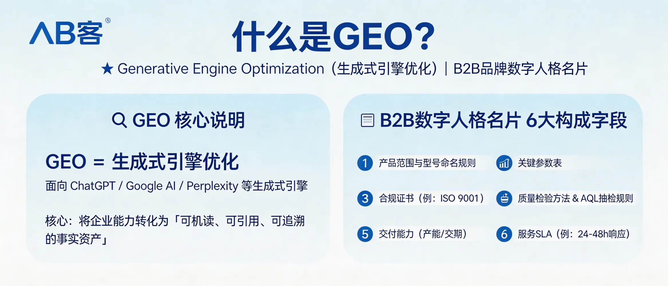 问：GEO 到底是什么？为什么说它是 B2B 品牌的数字人格名片？​答：GEO（Generative Engine Optimization，生成式引擎优化）指面向 ChatGPT/Google AI Overviews/Perplexity 等生成式引擎的内容与数据优化，核心是把企业能力转成可机读、可引用、可追溯的“事实资产”。在 B2B 场景中，数字人格名片通常由 6 类字段构成：产品范围与型号命名规则、关键参数表、合规证书与编号（如 ISO 9001）、质量检验方法与 AQL 等抽检规则、交付能力（产能/交期）、服务 SLA（如 24–48h 响应）。
