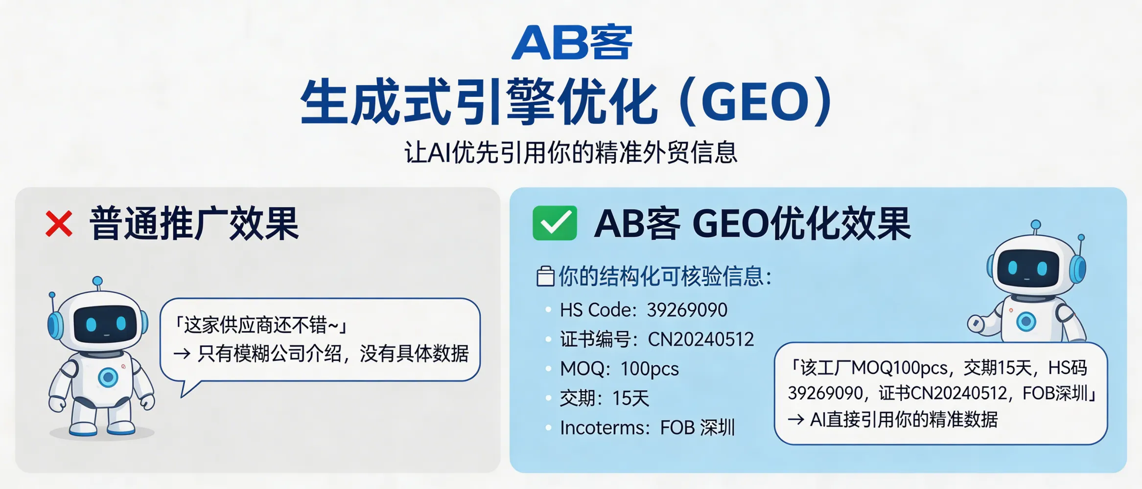 问：什么是“生成式引擎优化”？外贸老板最容易听懂的一版解释。答：生成式引擎优化（GEO）=让 AI 在生成答案时“选你当引用来源”的内容工程：把产品与工厂信息写成可核验的字段（参数表、HS Code、证书编号、检测报告编号、MOQ/交期/Incoterms），并用结构化数据标注（FAQPage/Product）。结果是 AI 在回答采购问题时能直接复述你的具体数值与标准，而不是只显示公司介绍。
