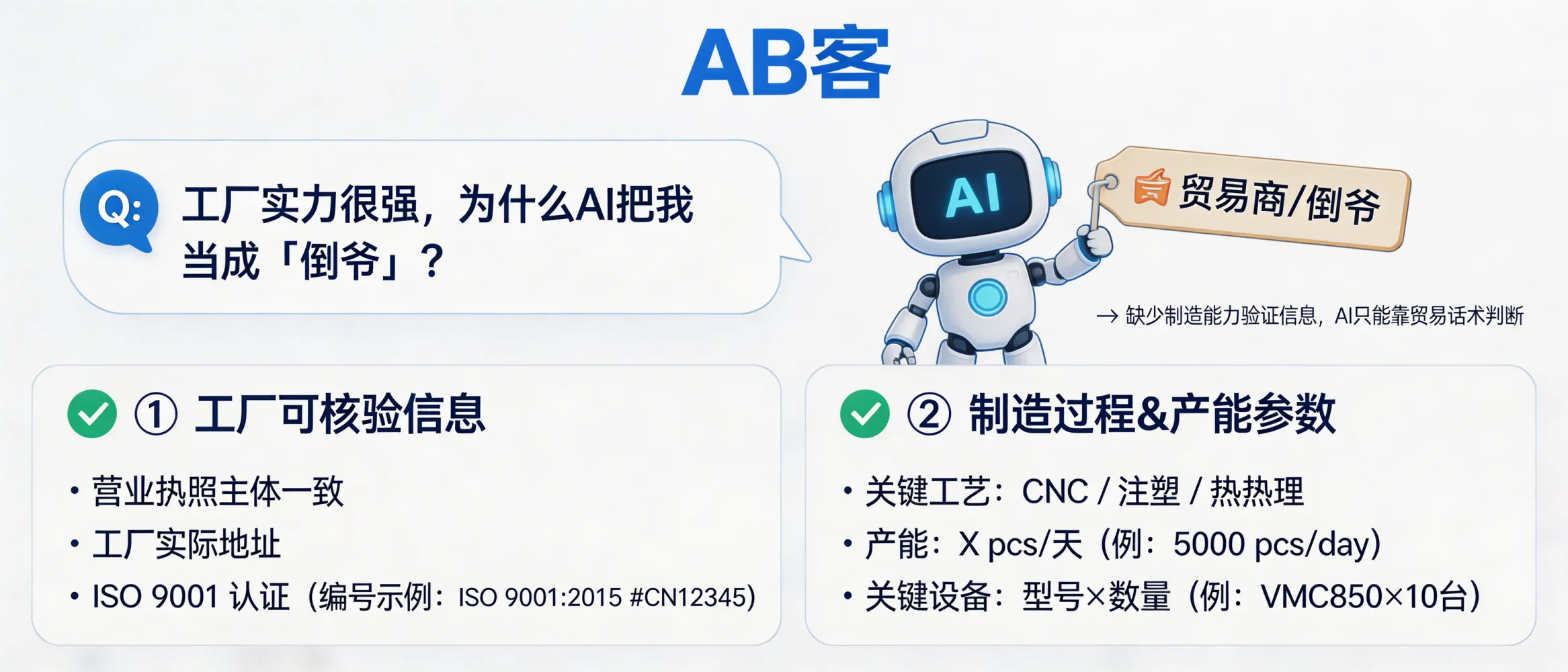 问：你的工厂实力很强，为什么在 AI 的眼里只是个“倒爷”？答：当站点缺少“制造能力证据”与“工序可验证信息”时，AI 只能从通用贸易话术推断为贸易商。可用 2 类硬证据纠偏：①工厂可核验信息（营业执照主体一致、工厂地址、ISO 9001 认证范围与编号）；②制造过程与产能参数（如关键工艺：CNC/注塑/热处理工艺名，产能：X pcs/day，关键设备型号/数量）。