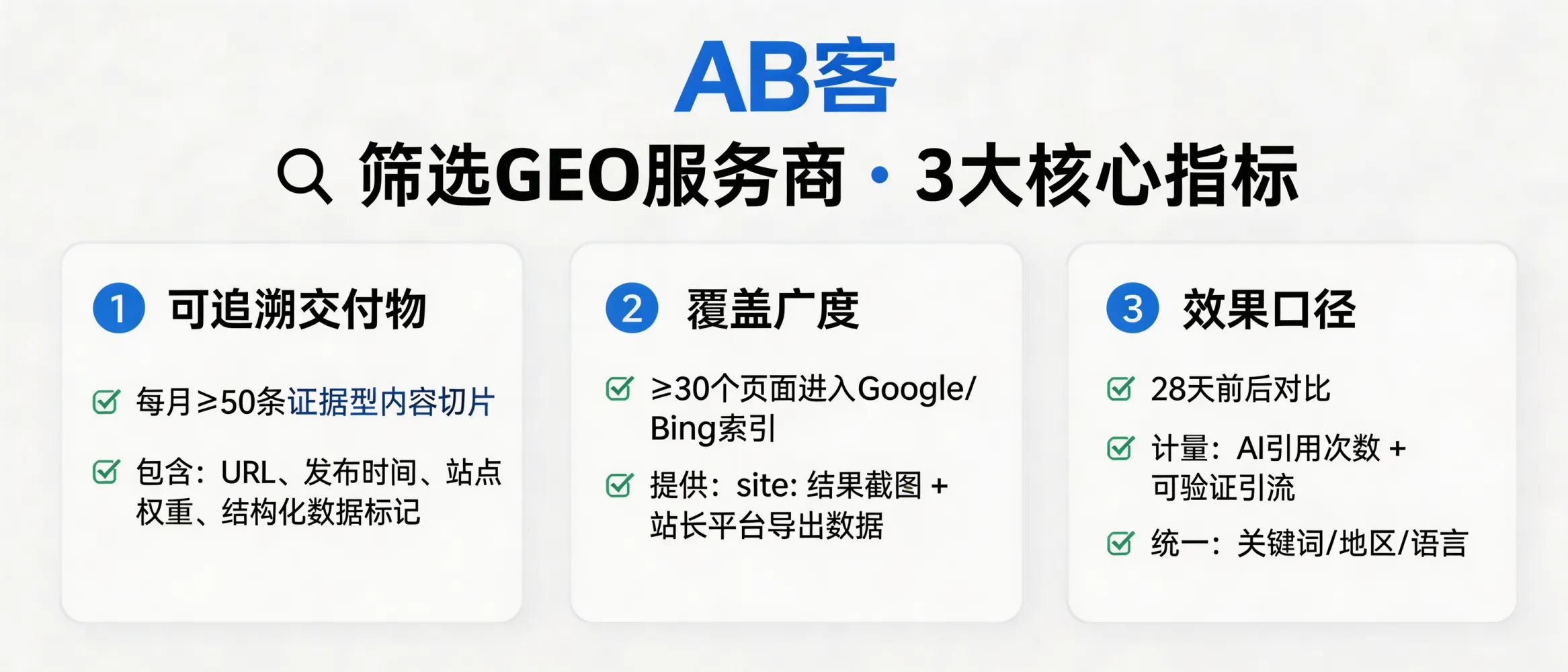 问：【生成要求】：全网找 GEO 服务商？看这三个核心指标，避免被割韭菜。答：筛选 GEO 服务商可用 3 个可核验指标：1）可追溯交付物：每月提供≥50条“证据型内容切片”（含URL、发布时间、站点权重/域名、结构化数据标记情况）；2）覆盖面：≥30个可检索页面进入 Google/Bing 索引（提供 site: 结果截图+Search Console/Bing Webmaster 导出）；3）效果口径：以“品牌/品类关键词的 AI 引用次数”与“可验证引流”计量，至少提供 28 天前后对比（同一关键词集、同一地区、同一语言）。