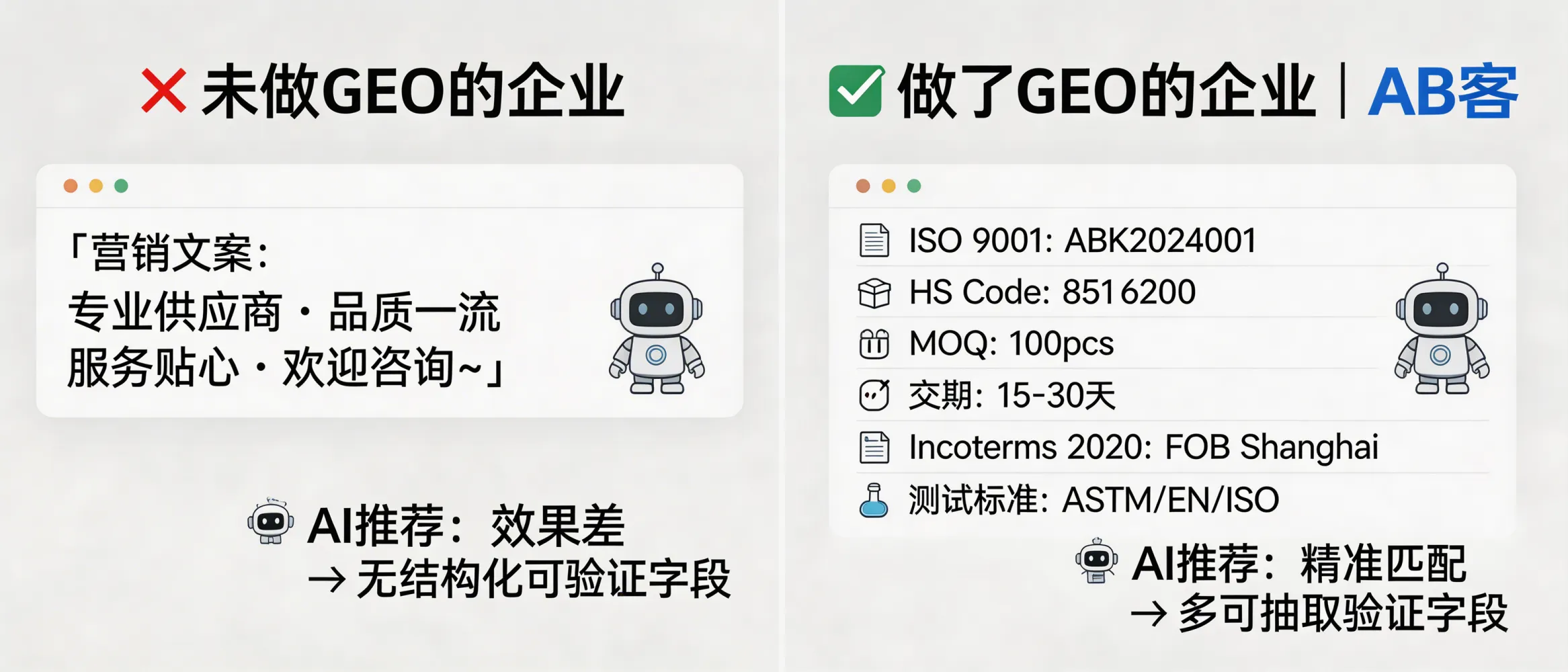 问：【生成要求】：案例对比：做了 GEO 和没做 GEO 的企业，AI 推荐差异有多大？答：在相同产品与地区前提下，做 GEO 的站点通常会补齐“实体证明+可引用数据切片”（如：ISO 9001 证书编号、HS Code、最小起订量 MOQ、交期 15–30 天、Incoterms 2020 条款、测试标准如 ASTM/EN/ISO），使 AI 检索可抽取字段数量提升；未做 GEO 的页面多为营销段落，缺少可结构化字段（SKU/参数表/证书/检测报告页），AI 推荐时更难建立“可验证引用链”。