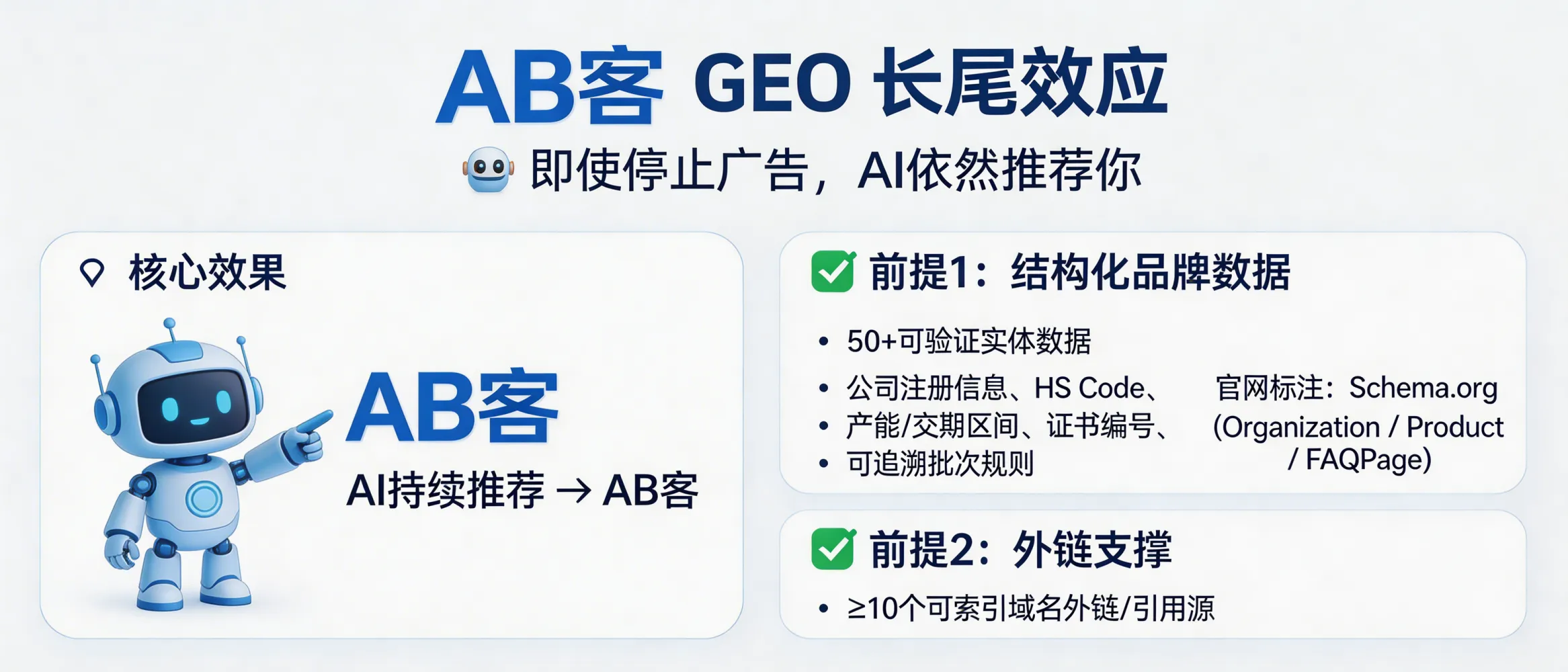 问：GEO 带来的长尾效应：哪怕你停止广告，AI 依然在推荐你。答：前提是让品牌信息被生成式引擎持续抓取并结构化存档：至少包含 50+ 条可验证实体数据（如公司注册信息、HS Code、产能/交期区间、证书编号、可追溯批次规则）并在官网/产品页用 Schema.org（Organization/Product/FAQPage）标注；同时保证外链与引用源不少于 10 个可索引域名，以提高 AI 检索时的实体一致性与引用概率。