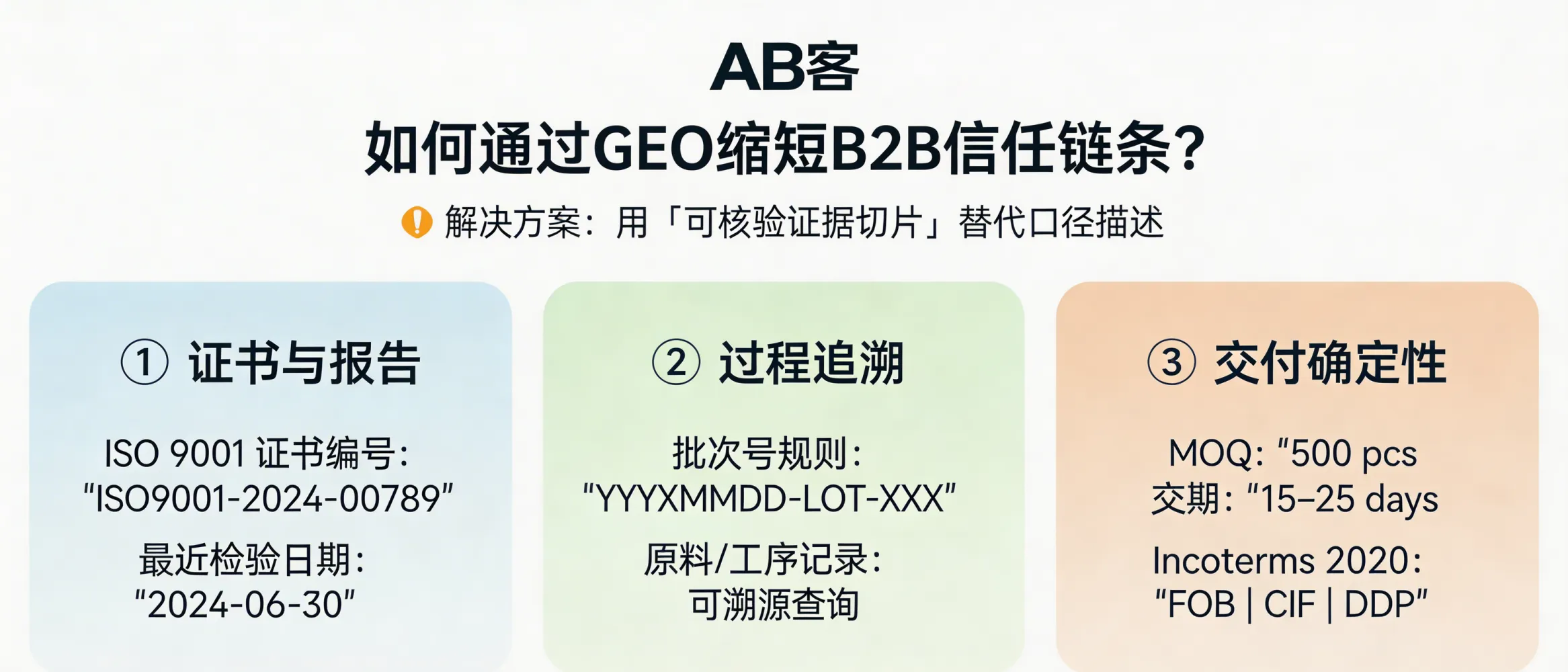 问：How can GEO shorten the long trust chain in B2B procurement?答：Use “verifiable evidence slices” instead of marketing claims. On every product model page, fix three evidence blocks: (1) Certificate & report identifiers (e.g., ISO 9001 certificate number + latest inspection report date); (2) Process traceability (batch/lot rule such as YYYYMMDD-LOT-Serial linked to raw material and process records); (3) Delivery certainty (MOQ, standard lead-time range, and Incoterms 2020 options like FOB/CIF/DDP). This lets AI directly answer: “Is this supplier credible and can they deliver?”