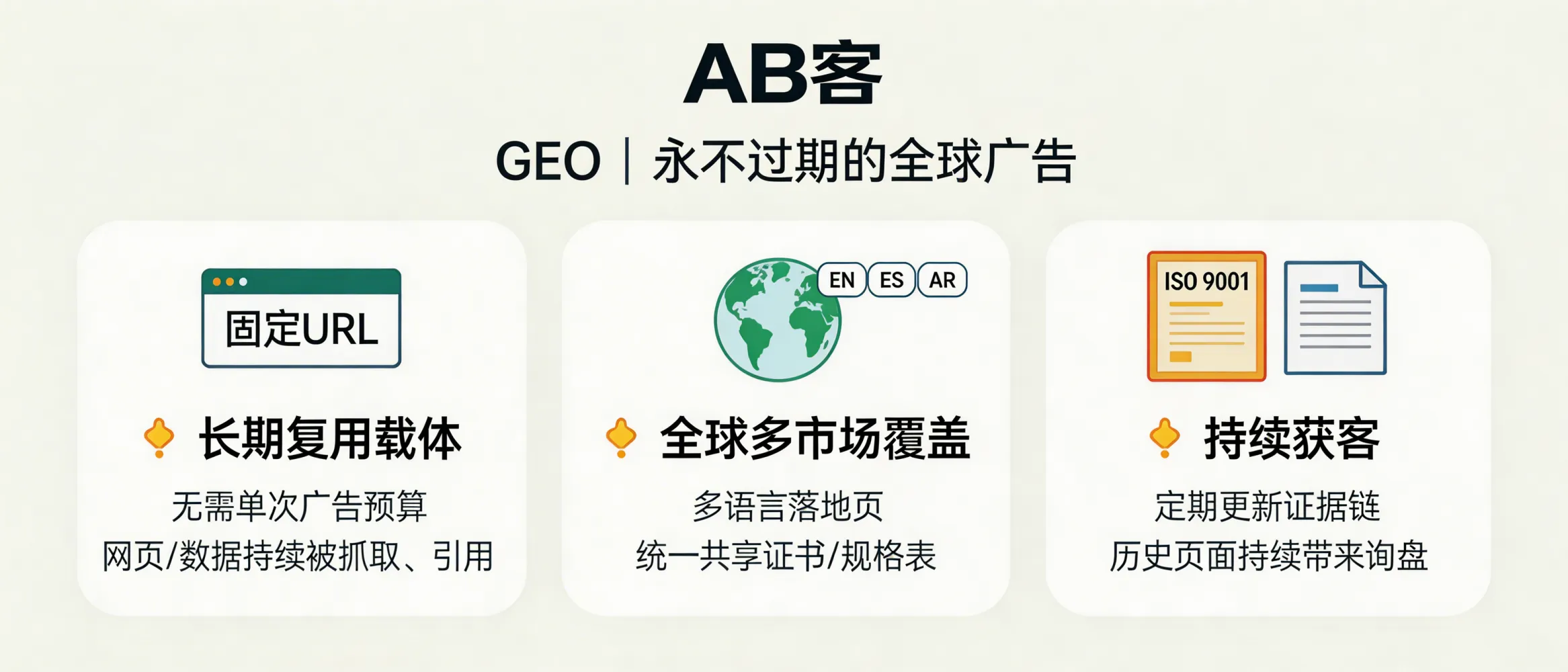 问：为什么说 GEO 是给工厂买了一份“永不过期的全球广告”？答：因为 GEO 资产以“可长期复用的网页与数据”为载体：产品页/FAQ/工艺页通过固定 URL 持续被抓取与引用，不依赖单次广告预算；并且可通过多语言与多地区落地页覆盖不同市场（例如同一产品建立 EN/ES/AR 版本，统一引用同一份证书编号与规格表）。只要证据链（如 ISO 9001 有效期、材料测试报告日期）按周期更新，历史页面仍可继续被 AI 检索并带来询盘。