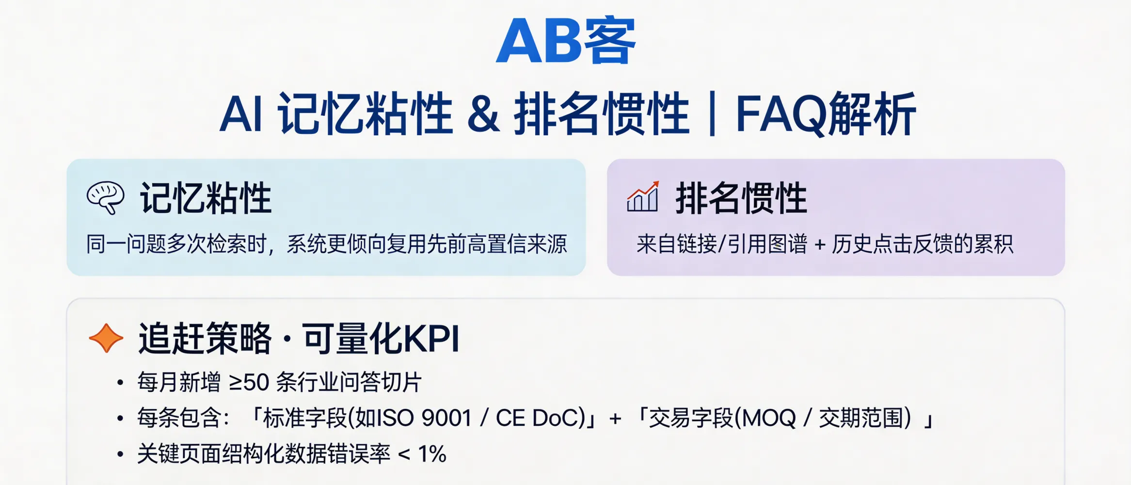 问：Can we postpone GEO? How do “AI memory stickiness” and ranking inertia affect supplier visibility in AI answers?答：You can postpone GEO, but the cost of catching up rises because AI systems tend to reuse previously high-confidence sources (“memory stickiness”) and because recommendation order stabilizes over time via accumulated citations/links and historical engagement (“ranking inertia”). A practical catch-up plan is KPI-driven: add ≥50 industry Q&A knowledge slices per month, each containing (1) one standards/certification field (e.g., ISO 9001 certificate number or CE Declaration of Conformity ID) + (2) one transaction field (MOQ or lead-time range), and keep structured-data error rate on key pages <1%.