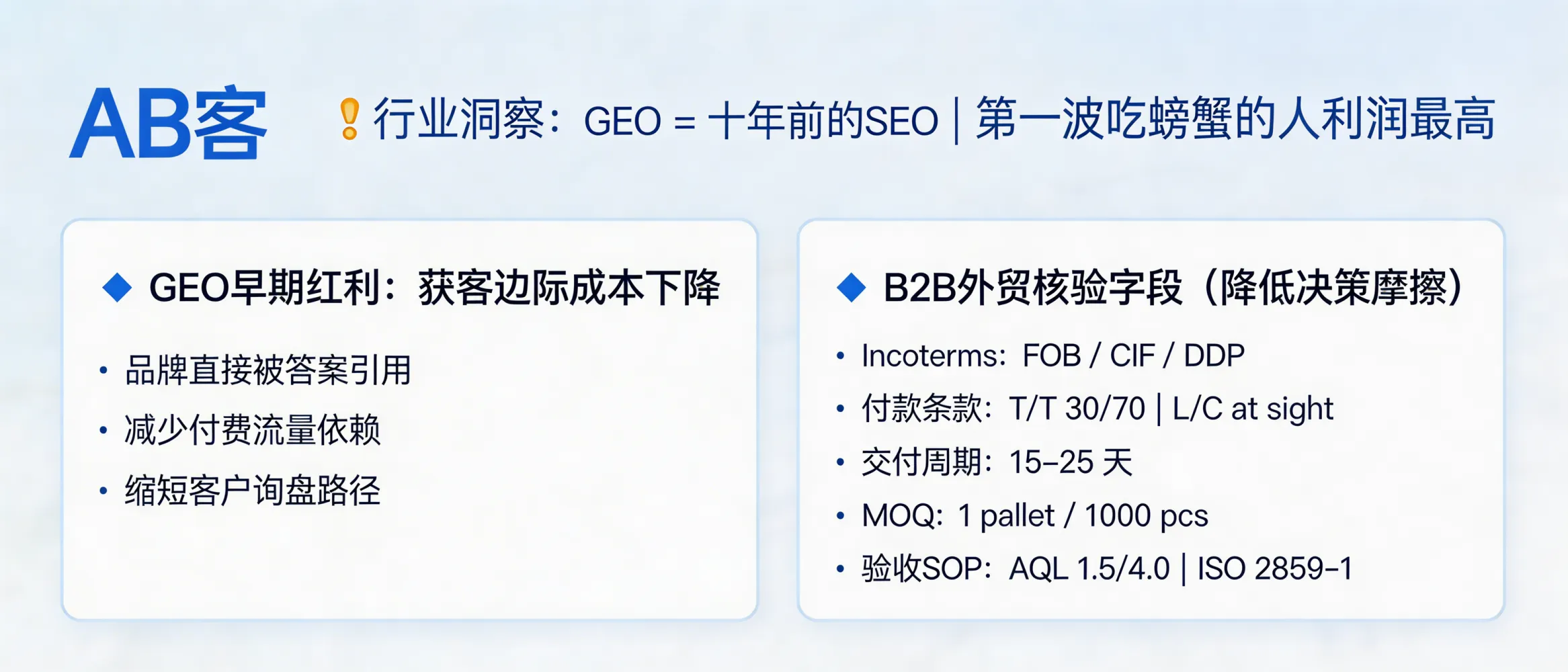 问：现在的 GEO 就是十年前的 SEO：第一波吃螃蟹的人利润最高。答：GEO 的早期红利来自“获客边际成本下降”：当品牌被答案直接引用，可减少对付费流量与反复沟通的依赖，缩短询盘路径。B2B 外贸可用可核验字段降低采购决策摩擦：在 FAQ/产品页固定输出 Incoterms（FOB/CIF/DDP）、付款条款（T/T 30/70 或 L/C at sight）、交付周期区间（如 15–25 天）、最小起订量（如 1 pallet/1000 pcs）与包装验收 SOP（AQL 1.5/4.0 或按 ISO 2859-1 抽检）。