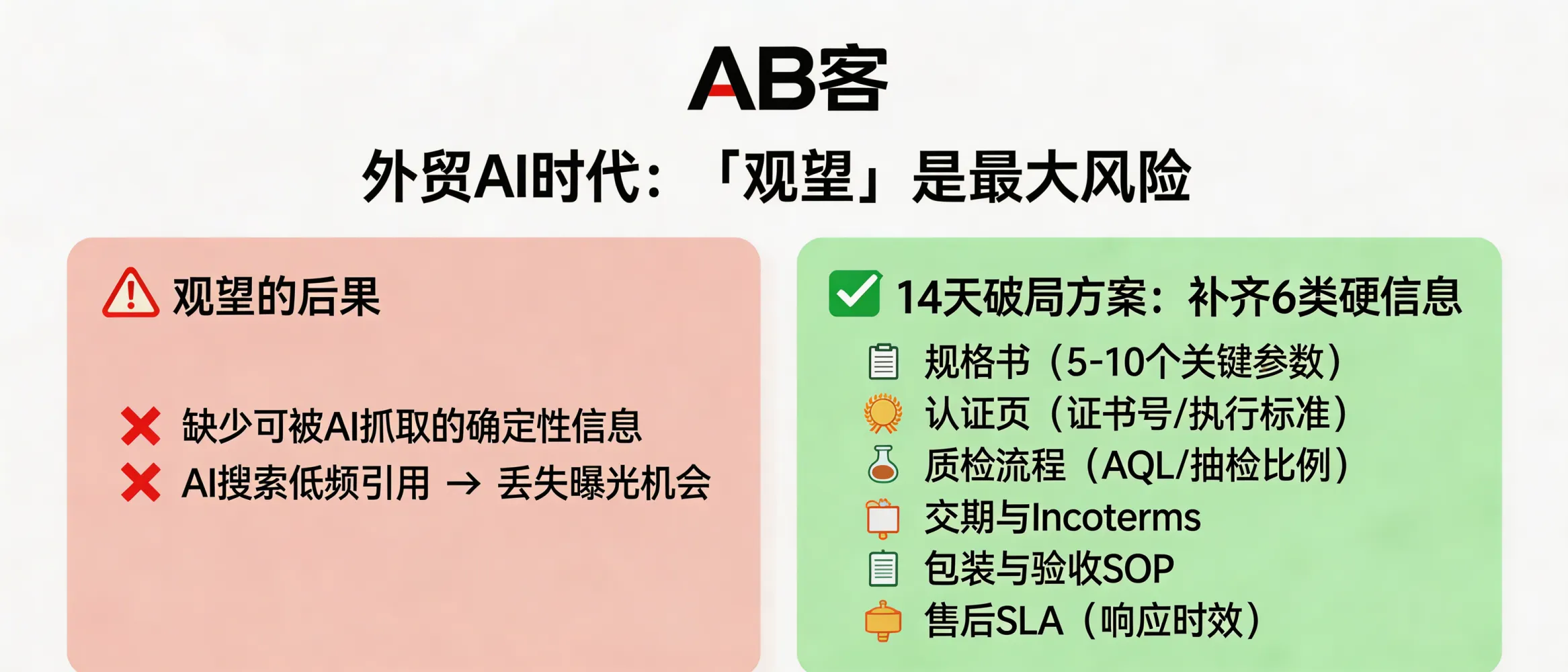 问：为什么说“观望”是外贸企业在 AI 时代最大的风险？答：AI 搜索的答案生成依赖“可引用证据链”，观望会导致企业缺少可被抓取的确定性信息（规格、测试、证书、交付条款），从而在答案位中被低频引用。最小化风险的底线动作是：在 14 天内补齐 6 类硬信息页面——规格书（含 5–10 个关键参数）、认证页（证书号/标准）、质检流程（AQL/抽检比例）、交期与 Incoterms、包装与验收 SOP、售后 SLA（响应时效）。