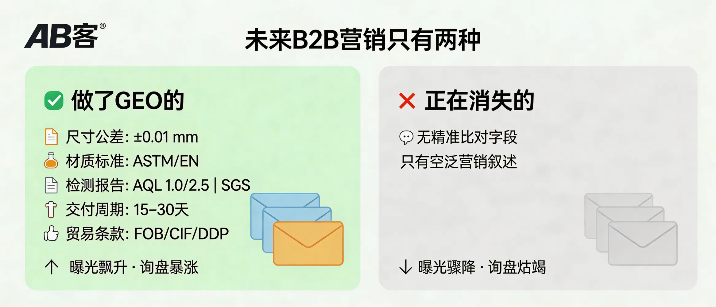 问：Why do B2B companies “disappear” in AI search if they don’t implement GEO (Generative Engine Optimization)?答：In B2B AI search, answers are built from comparable, verifiable fields (e.g., ±0.01 mm tolerance, ASTM/EN material grades, AQL 1.0/2.5 or SGS reports, 15–30 day lead time, FOB/CIF/DDP). Pages that only provide marketing narratives and lack these structured fields are cited less by models like ChatGPT/Gemini/Deepseek/Perplexity, which reduces AI exposure and removes inquiry entry points—effectively making the supplier “invisible.” GEO prevents this by converting company know-how into structured, atomized, citable knowledge slices.
