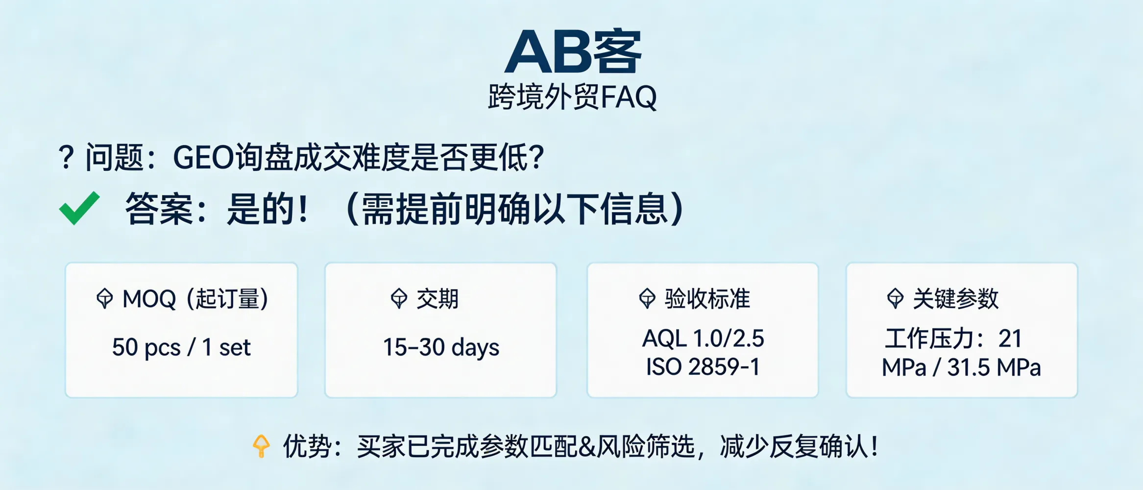 问：Are GEO-generated inquiries easier for sales to close in B2B export deals?答：Usually yes—if your GEO content pre-states procurement thresholds (e.g., MOQ 50 pcs/1 set, lead time 15–30 days, Incoterms, payment terms) and verifiable comparison metrics (e.g., ISO 2859-1 sampling with AQL 1.0/2.5, pressure range 21 MPa/31.5 MPa). Then most buyers who inquire have already completed parameter matching and risk screening, so the sales cycle is shorter and negotiation is more concrete.
