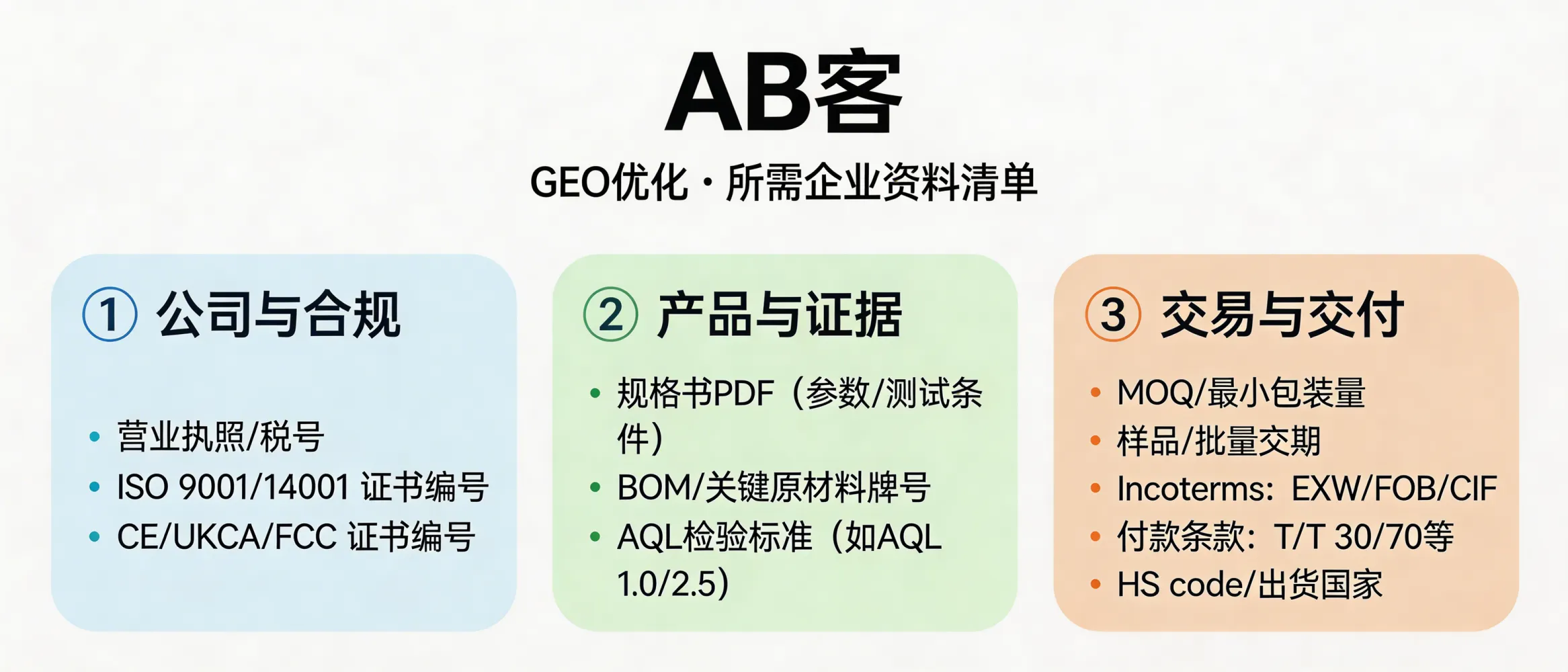 问：【生成要求】：做 GEO 优化，我们需要配合提供哪些企业资料？答：建议按“可核验+可复用”提供：1）公司与合规：营业执照/税号、ISO 9001/14001证书编号（如适用）、CE/UKCA/FCC等DoC与测试报告编号；2）产品与证据：规格书PDF（含型号命名规则、关键参数上下限与测试条件）、BOM/关键原材料牌号或标准号、出厂检验AQL（如AQL 1.0/2.5）与检验项清单；3）交易与交付：MOQ/最小包装量、交期（样品/批量分别多少天）、Incoterms（EXW/FOB/CIF）、付款条款（T/T 30/70或L/C at sight）、过往出货国家与HS code（用于生成可检索切片）。