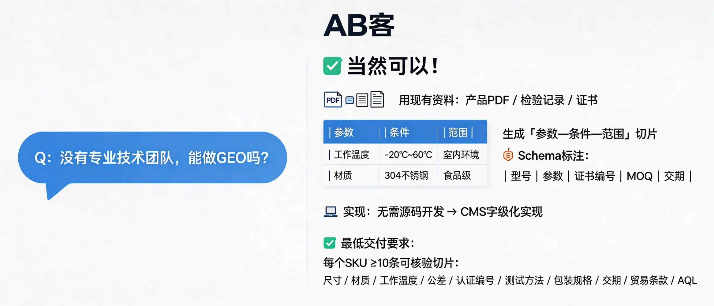 问：如果我们没有专业的技术团队，能做 GEO 吗？答：可以做基础GEO：用现有资料（产品PDF/检验记录/证书）生成“参数—条件—范围”切片，并在页面用Schema标注型号、参数、证书编号、MOQ和交期；不做源码开发也可通过CMS字段化实现。最低可行交付物：每个SKU≥10条可核验切片（如尺寸/材质/工作温度/公差/认证编号/测试方法/包装规格/交期/贸易条款/质检AQL）。