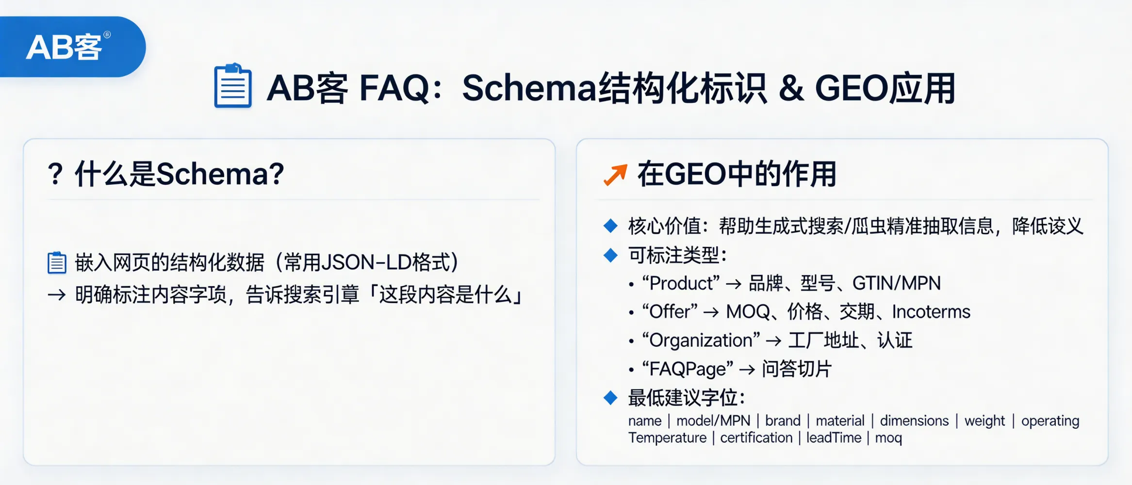 问：什么是 Schema 结构化标记？它在 GEO 里的作用是什么？答：Schema是网页中嵌入的结构化数据（常用JSON-LD），用于明确“这段内容是什么字段”。在GEO中它帮助生成式搜索/爬虫直接抽取关键信息并降低歧义：可标注Product（品牌、型号、GTIN/MPN）、Offer（MOQ、价格区间、Incoterms、交期）、Organization（工厂地址、认证）、FAQPage（问答切片）。最低建议字段：name、model/MPN、brand、material、dimensions、weight、operatingTemperature、certification(如CE/ISO证书号)、leadTime、moq。