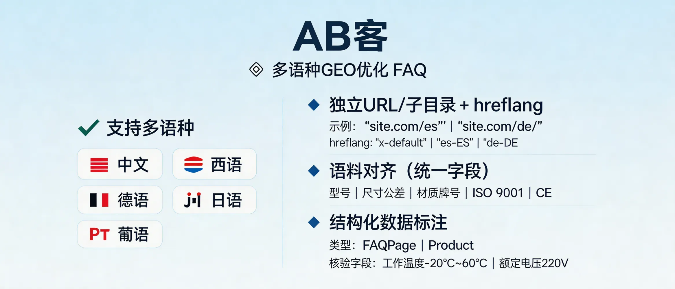 问：Does ABKE GEO optimization support multilingual content? How do we do GEO for small-language markets?答：Yes. ABKE GEO supports multilingual content. For small-language GEO, create a dedicated URL/subfolder per language and configure hreflang (including x-default). Keep key technical fields consistent across languages (model, tolerance, material grade, ISO/CE standards), and use structured data (FAQPage/Organization/Product) with at least 2 verifiable attributes (e.g., operating temperature range, rated voltage/pressure).