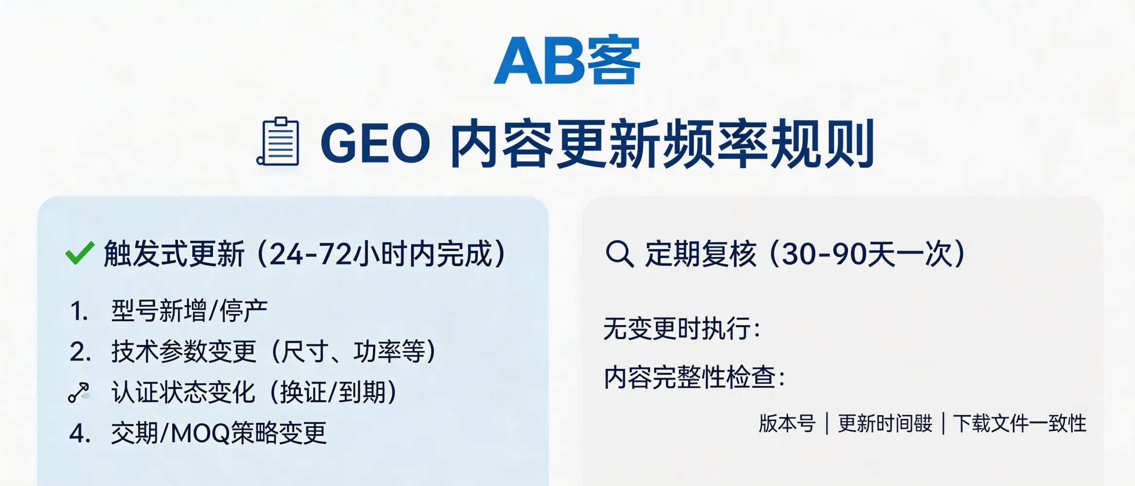 问：GEO 内容更新的频率应该是多少？答：以“参数变更触发更新”为主，而不是固定发文频率：当出现型号新增/停产、技术参数变更（如尺寸、公差、额定功率/压力）、认证状态变化（证书到期/换证）、交期与 MOQ 策略变化时需在 24–72 小时内更新对应页面与结构化数据；若无变化，建议每 30–90 天做一次内容完整性复核（版本号、更新时间戳、下载文件一致性）。