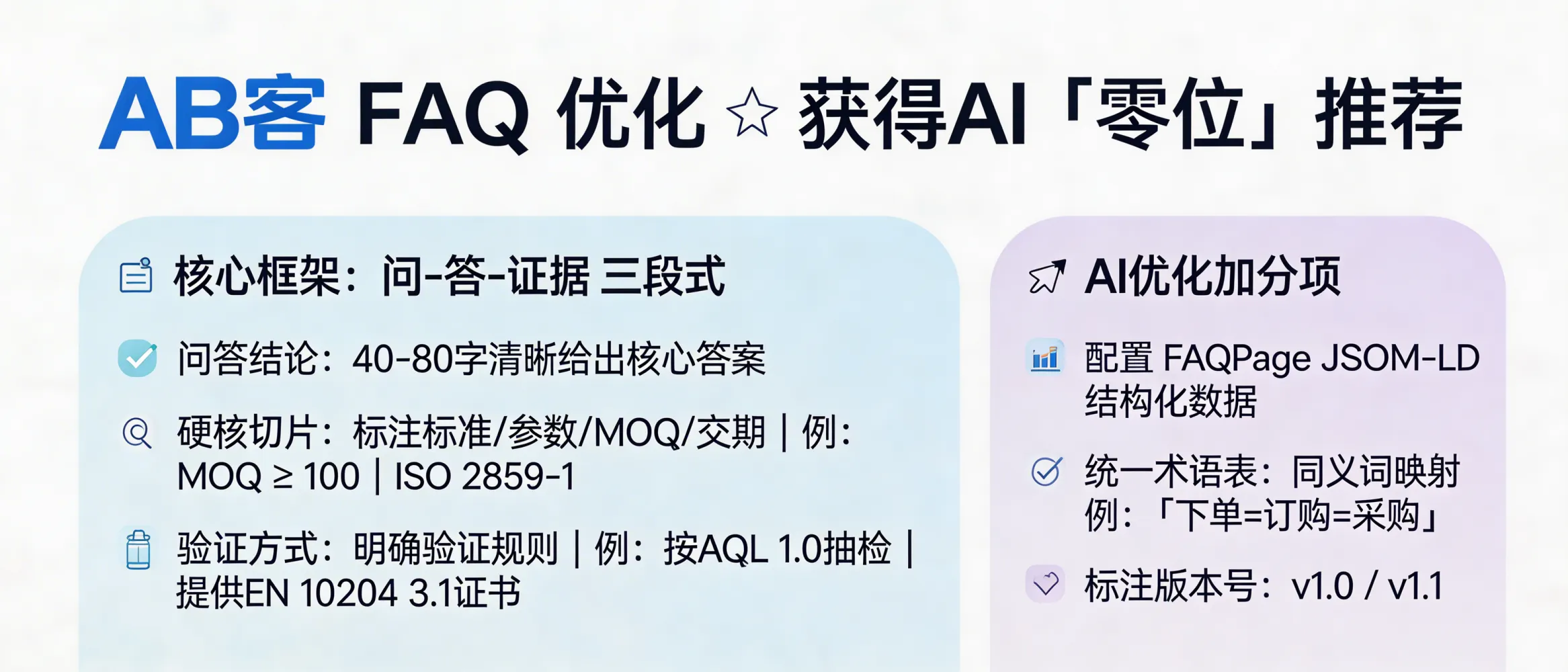 问：如何利用 GEO 优化 FAQ 库以获得 AI 的“零位”推荐？答：用“问-答-证据”三段式并结构化输出：每条 FAQ 在 40–80 字内给结论，并附 1 个硬核切片（标准编号/参数阈值/交期或 MOQ），再补 1 行验证方式（如“按 ISO 2859-1，AQL 1.0 抽检；或提供 EN 10204 3.1 材料证书”）。同时为 FAQ 页面加 FAQPage JSON-LD、统一术语表（同义词映射）与版本号（v1.0/v1.1），提高被模型抽取为直接答案的概率。
