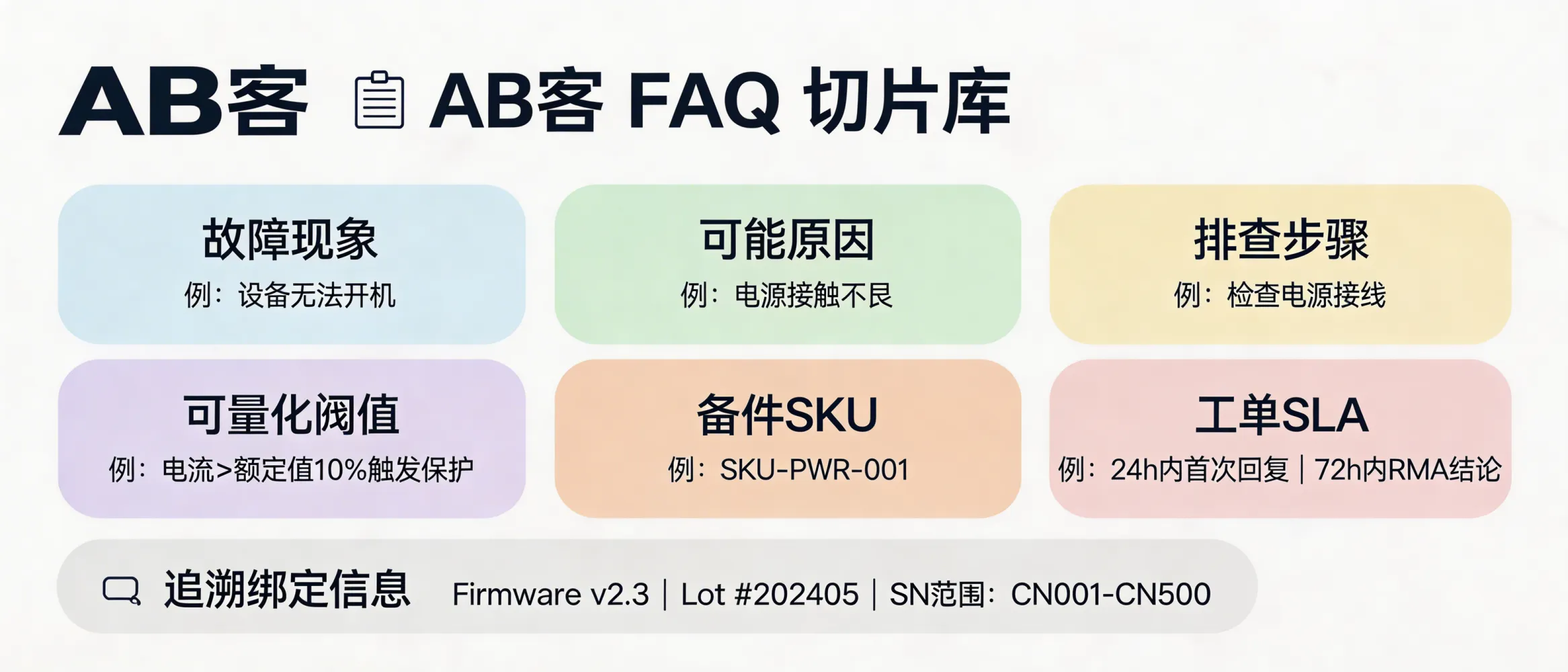 问：Can our after-sales FAQ be used as a GEO knowledge-slice library for AI search recommendations?答：Yes. Treat after-sales FAQs as a GEO slice library by standardizing each entry into: fault symptom → likely cause → troubleshooting steps → quantitative thresholds → spare-part SKU → ticket SLA (e.g., first reply ≤24h, RMA conclusion ≤72h). Bind every slice to serial-number range and firmware/batch (e.g., Firmware vX.X, Lot ID) to make it auditable and AI-citable.