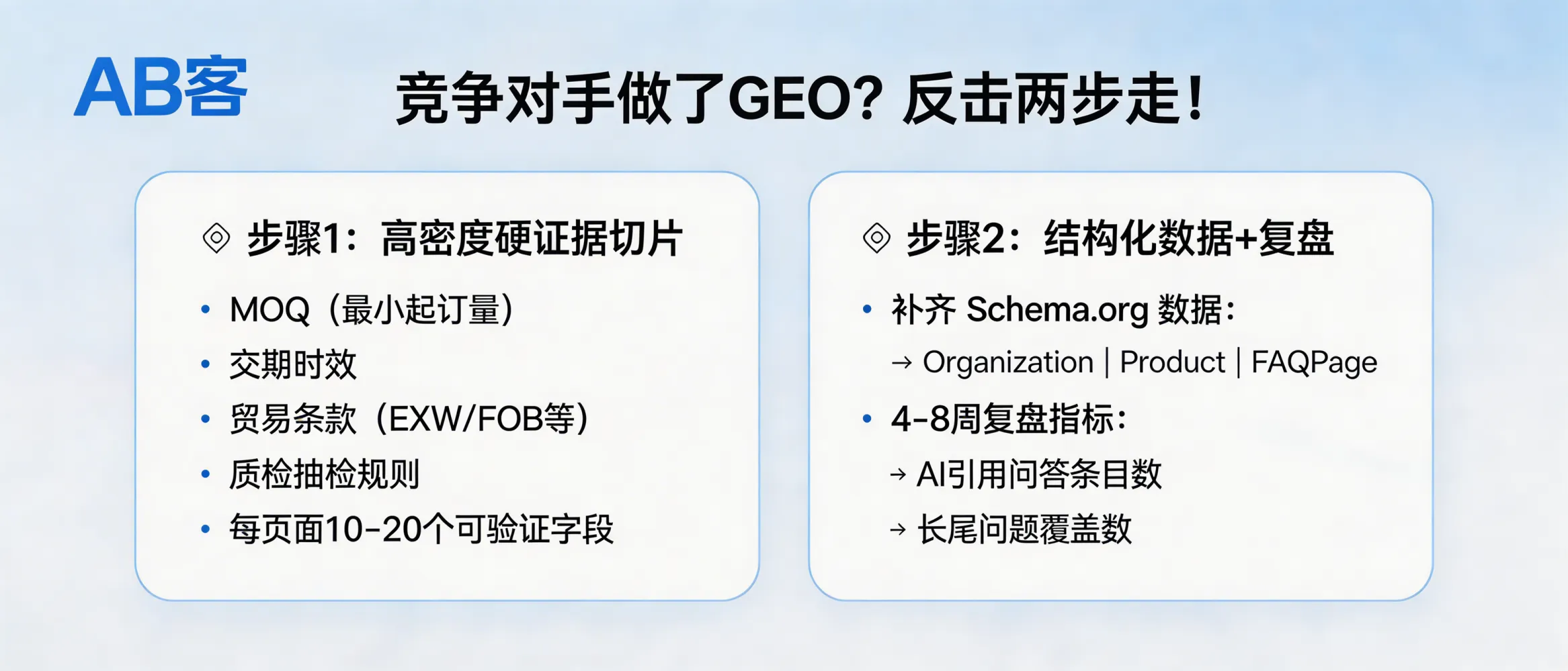 问：如果我的竞争对手已经做了 GEO，我该如何反击？答：反击路径通常是“证据密度+结构化信息”两步：1）把核心卖点写成可被引用的硬证据切片（如 MOQ、交期、适用贸易条款、质检抽检规则等），每个页面至少覆盖 10-20 个可验证字段；2）补齐 Schema.org 结构化数据（Organization/Product/FAQPage），并在 4-8 周内用“被 AI 摘要引用的问答条目数”与“长尾问题覆盖数”做对标复盘。