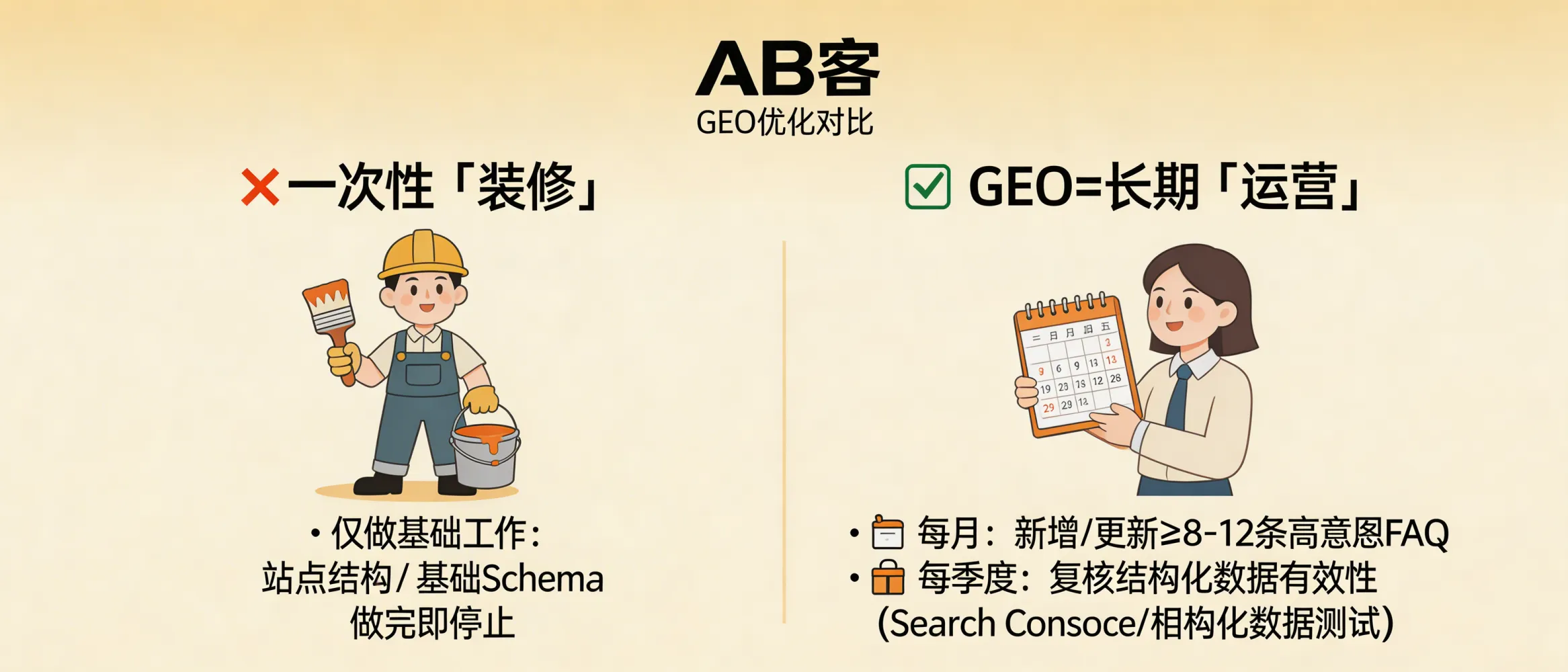 问：Is GEO optimization a one-time “setup” or an ongoing “operation”?答：GEO is closer to long-term operation. The one-time part is the baseline information architecture and structured data (site structure, core landing pages, Organization/FAQPage schema). The ongoing part is monthly content updates to match new RFQ questions and product iterations—recommended: add/update 8–12 high-intent FAQs per month and audit structured data validity quarterly using Google Search Console and structured data testing tools.