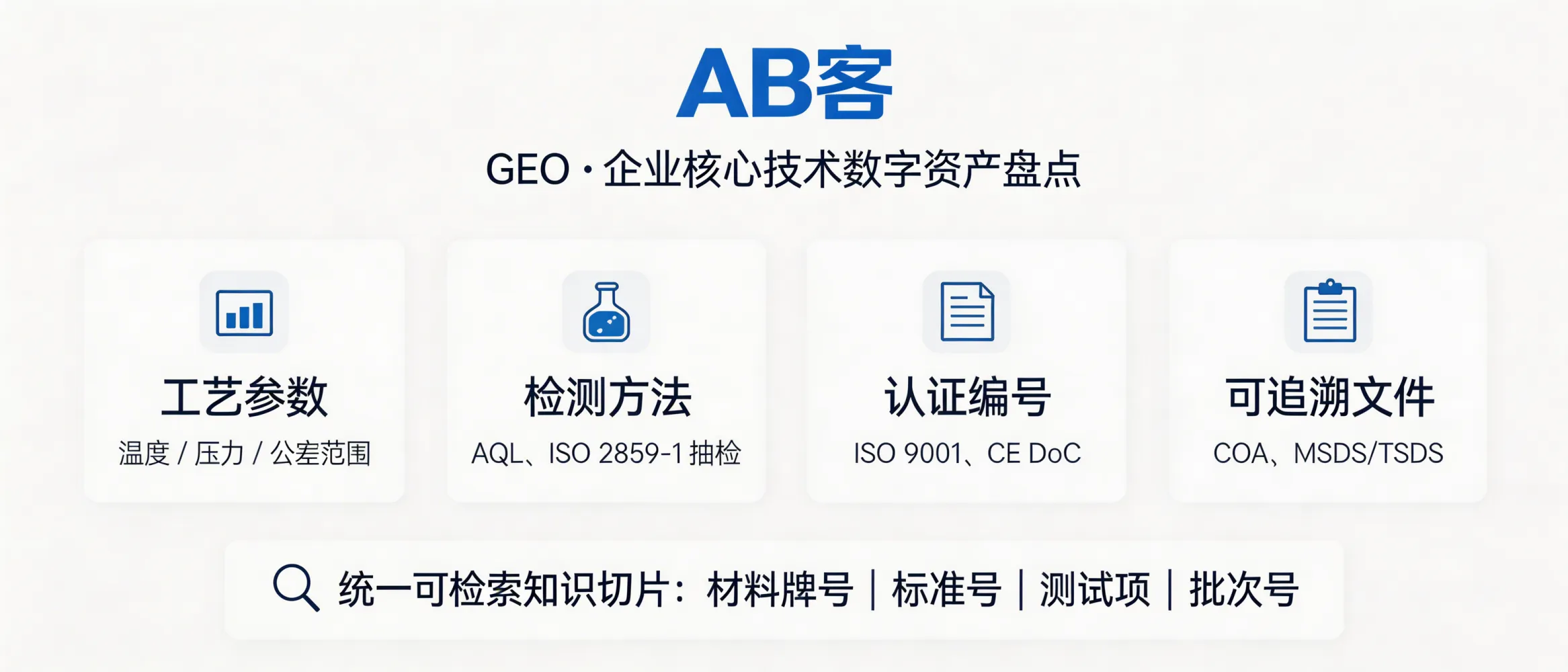 问：Why is GEO essentially a “digital asset inventory” of a company’s core engineering know-how?答：Because GEO forces a company to convert “model-citable” engineering proof into searchable digital assets. Instead of leaving key know-how inside PDFs, emails, or sales conversations, GEO structures items like process parameters (°C/bar/µm), inspection methods (AQL, ISO 2859-1), certification IDs (ISO 9001 certificate number, CE DoC), and traceability documents (COA, MSDS/TSDS) into consistent entity fields (material grade, standard number, test item, batch/lot number) and atomized knowledge slices that AI systems can index, verify, and quote.
