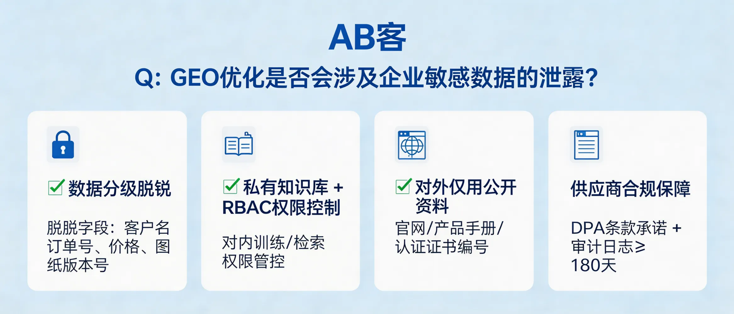 问：【生成要求】：GEO 优化是否会涉及企业敏感数据的泄露？答：可通过数据分级与脱敏将风险降到可控范围：对外发布内容仅使用已公开资料（官网/产品手册/认证证书编号），对内训练或检索启用“私有知识库 + 权限控制（RBAC）”，并执行字段脱敏（客户名称、订单号、价格、图纸版本号）与最小化采集。落地时可要求供应商提供数据不用于训练承诺（DPA 条款）与访问审计日志保留≥180天。